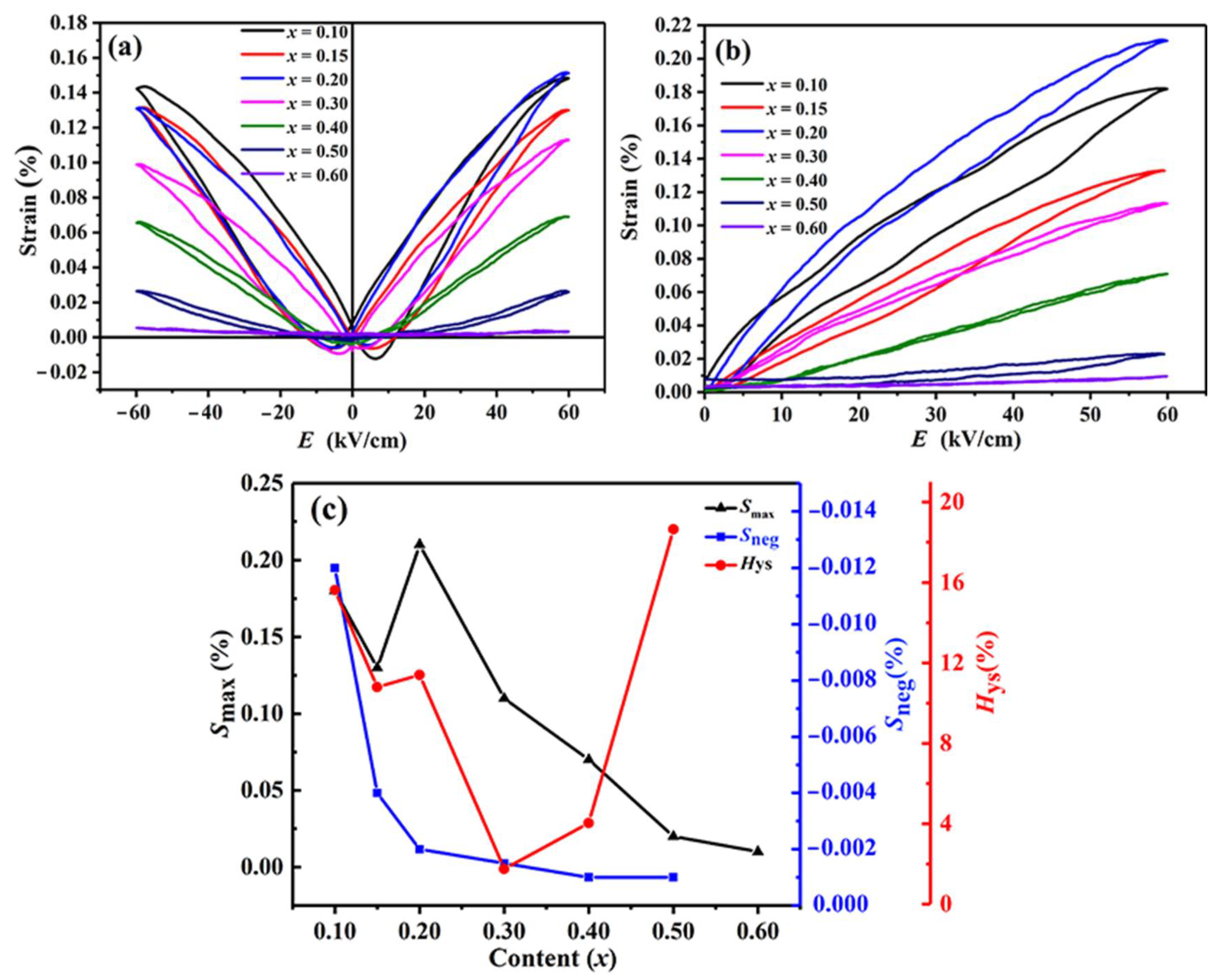 Crystals 11 00555 g007
