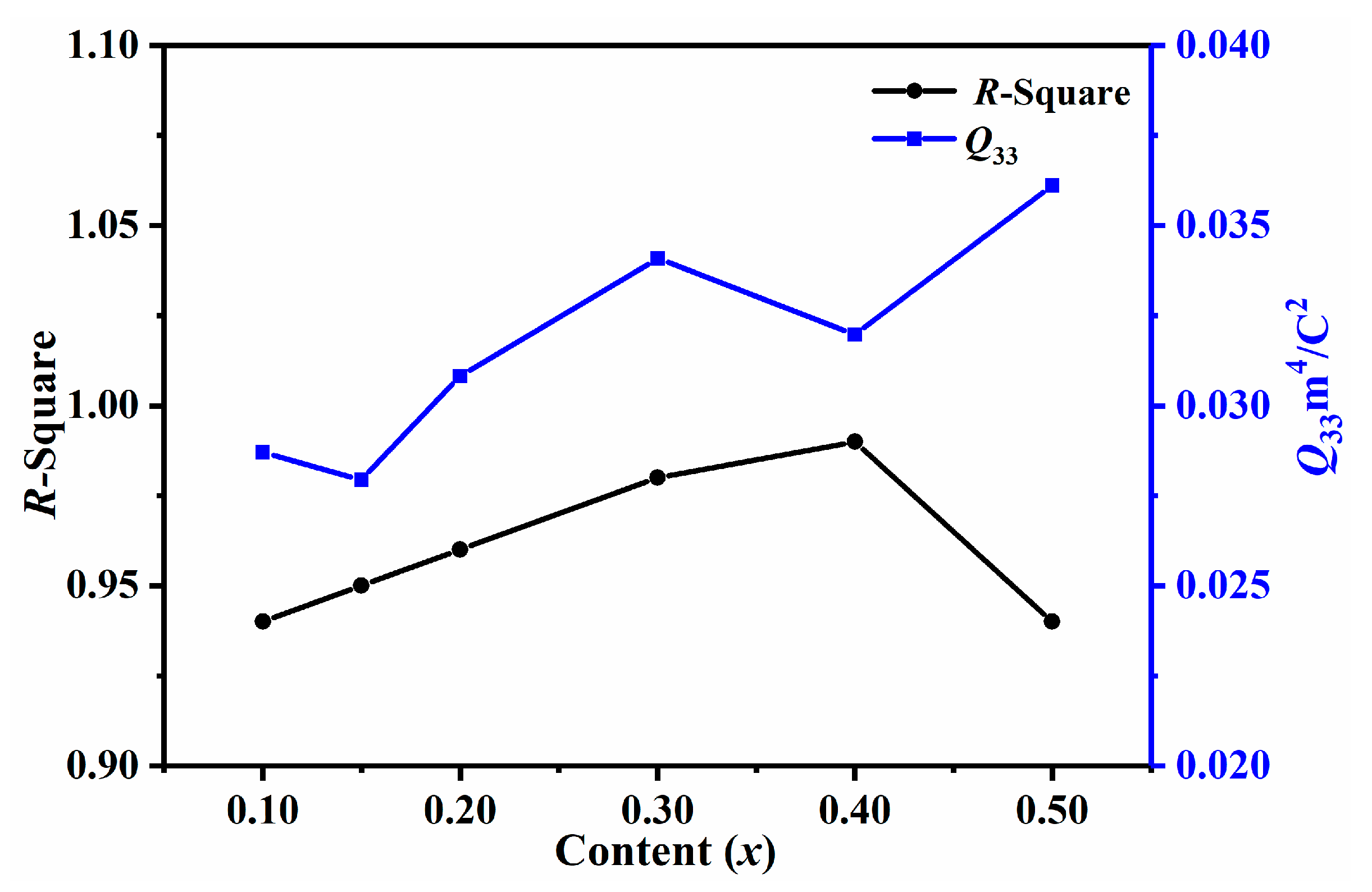 Crystals 11 00555 g009