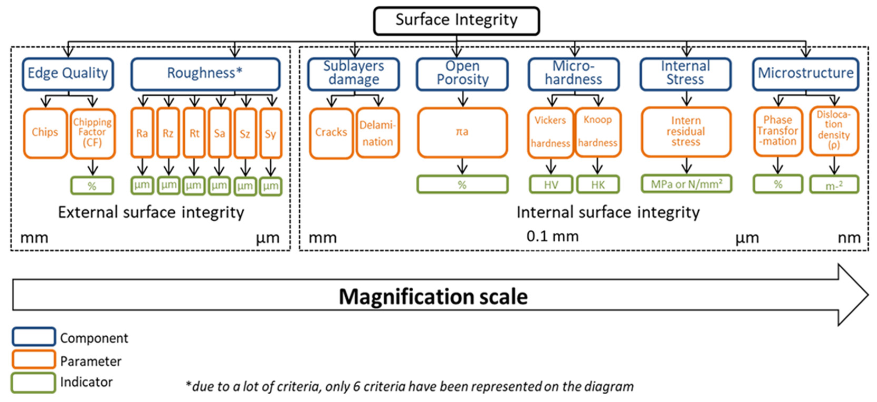 Crystals 11 00559 g002