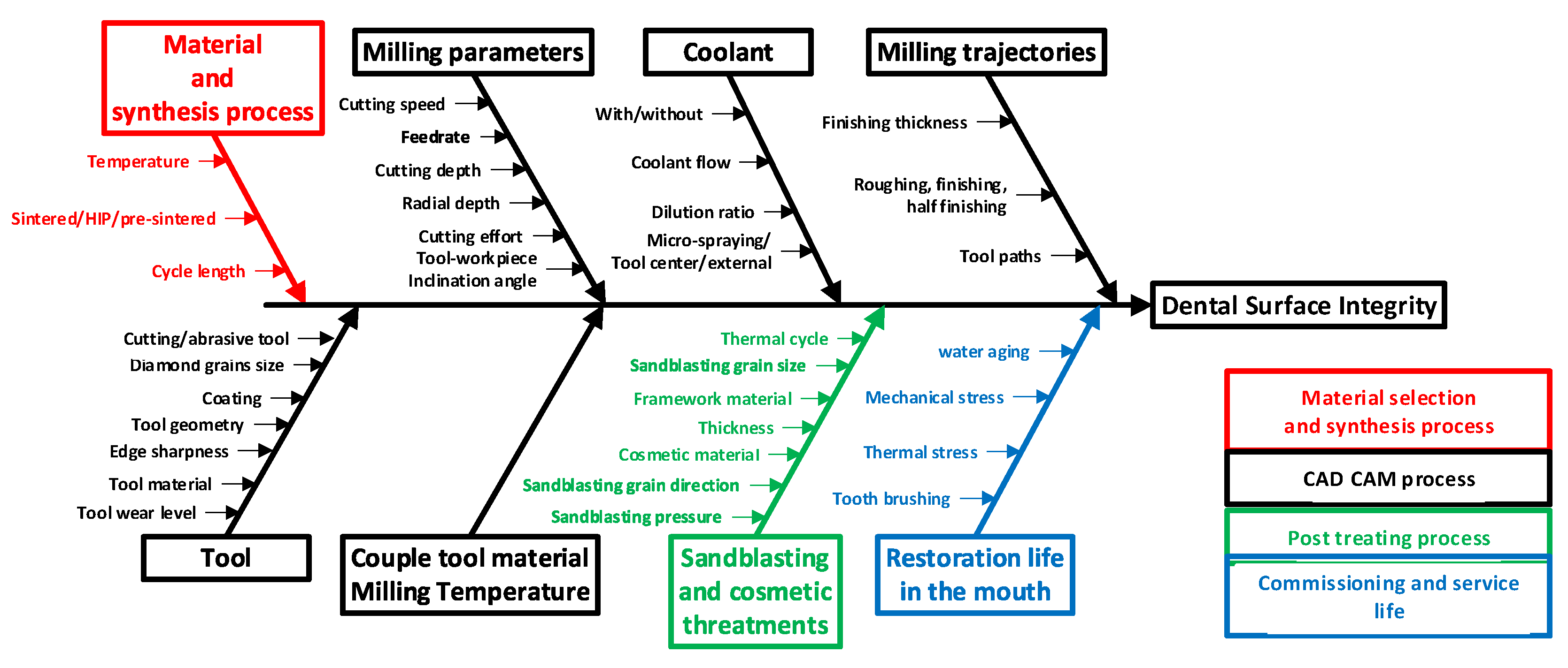 Crystals 11 00559 g005