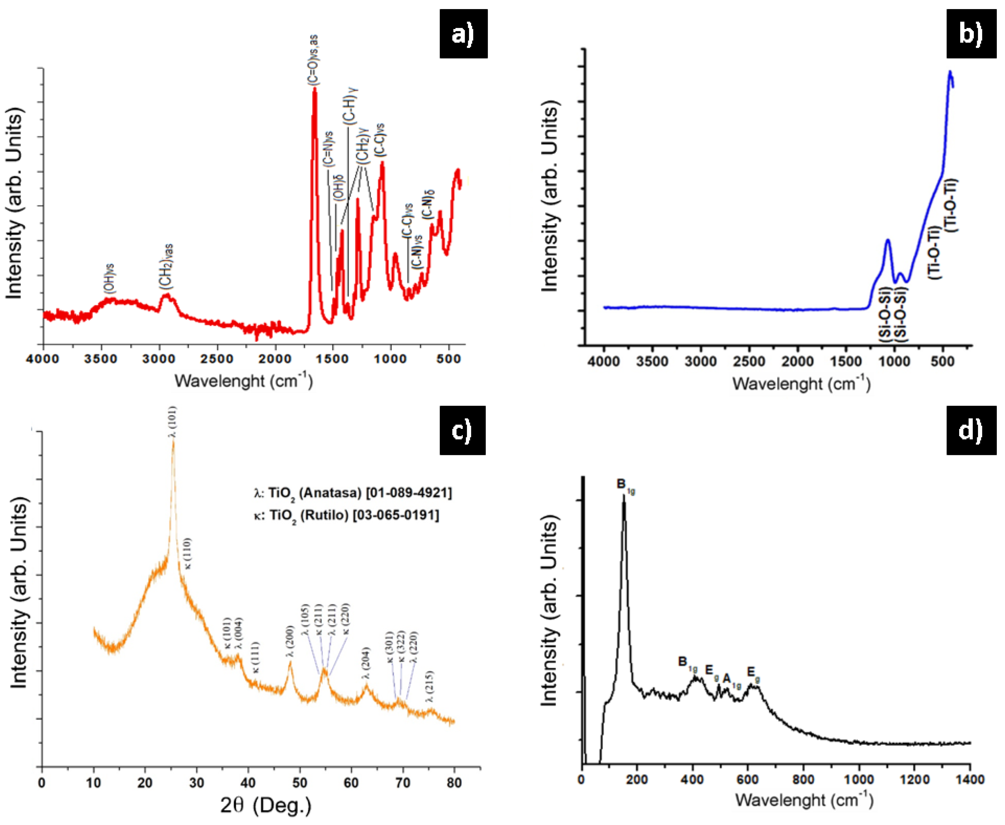 Crystals 11 00563 g002