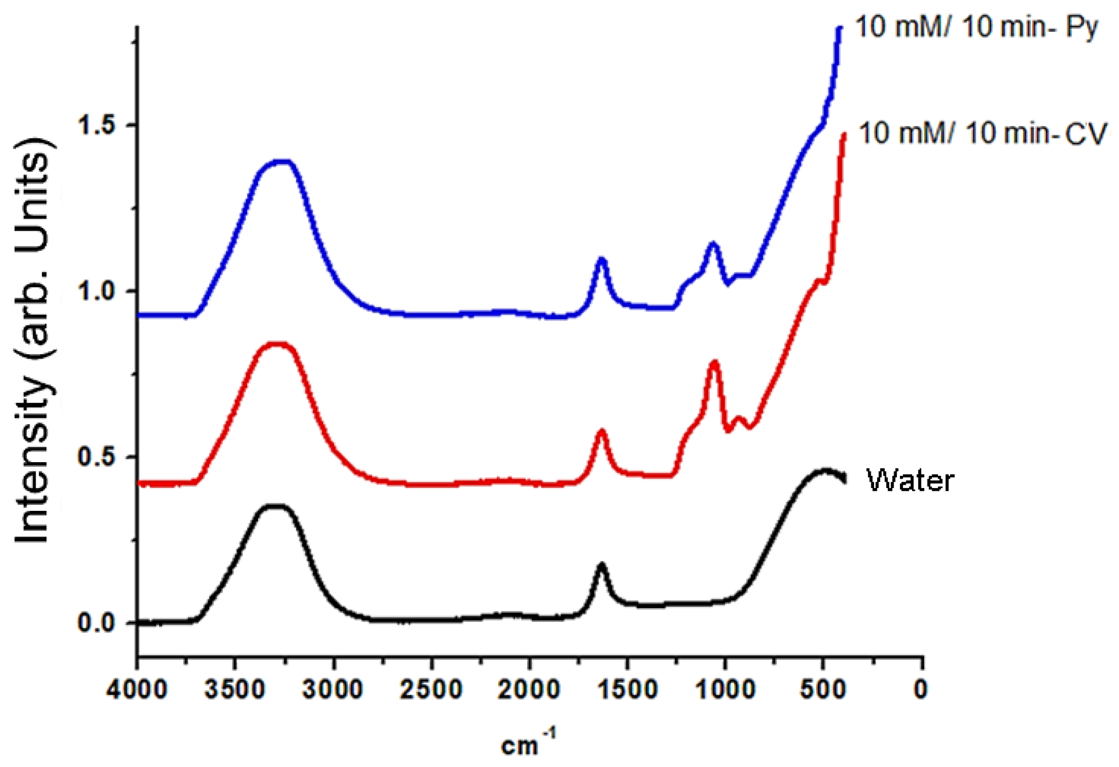 Crystals 11 00563 g008