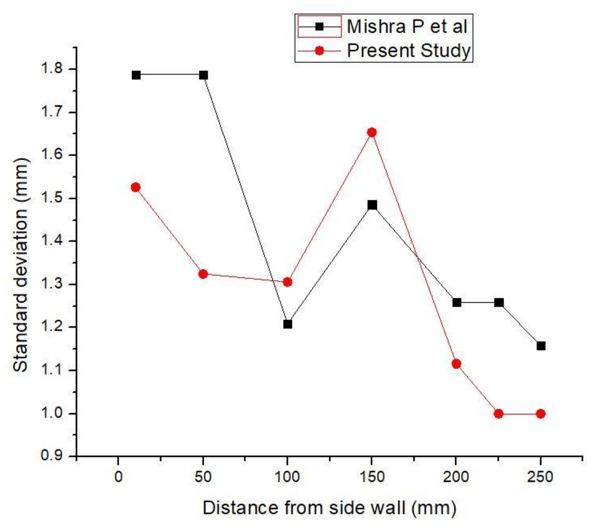 Crystals 11 00564 g003