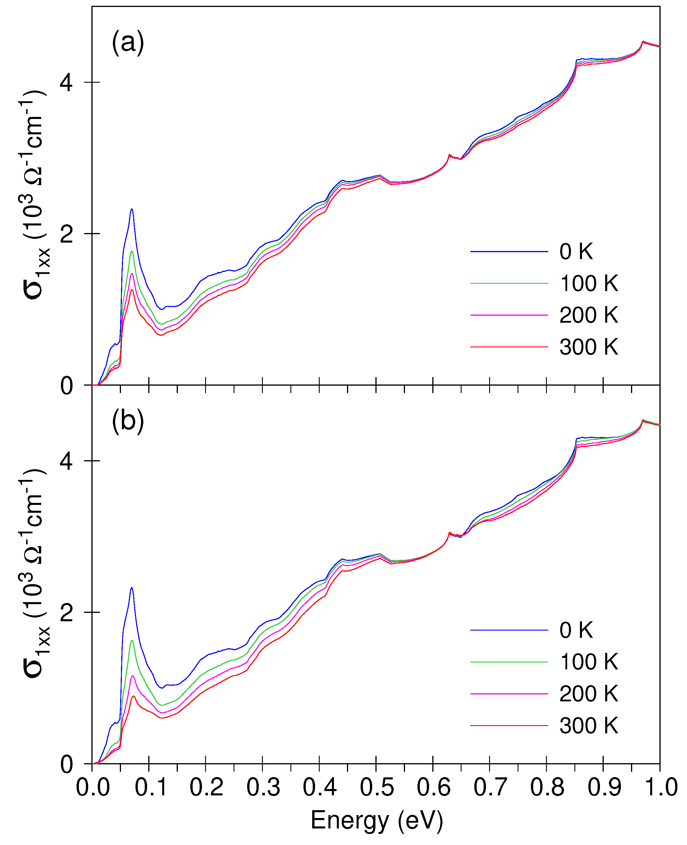 Crystals 11 00567 g005