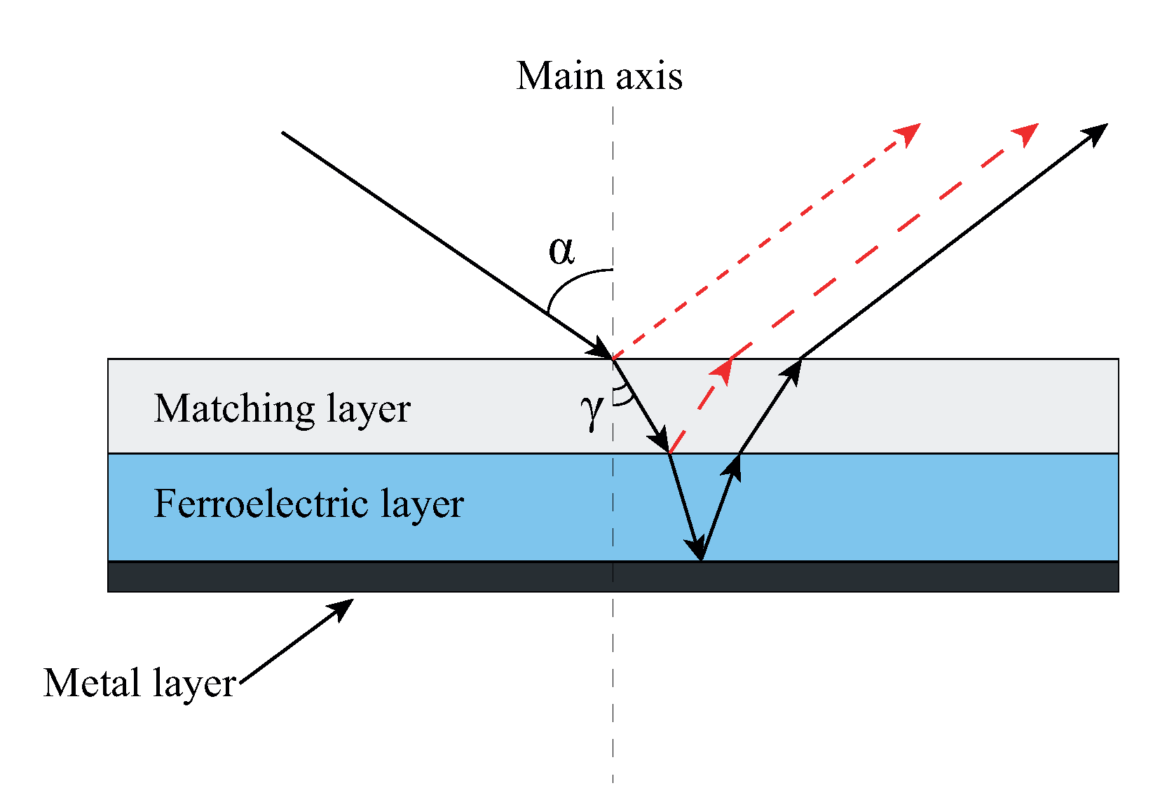 Crystals 11 00585 g002 Crystals 11 00585 g002