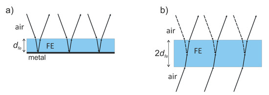 Crystals 11 00585 g0a1
