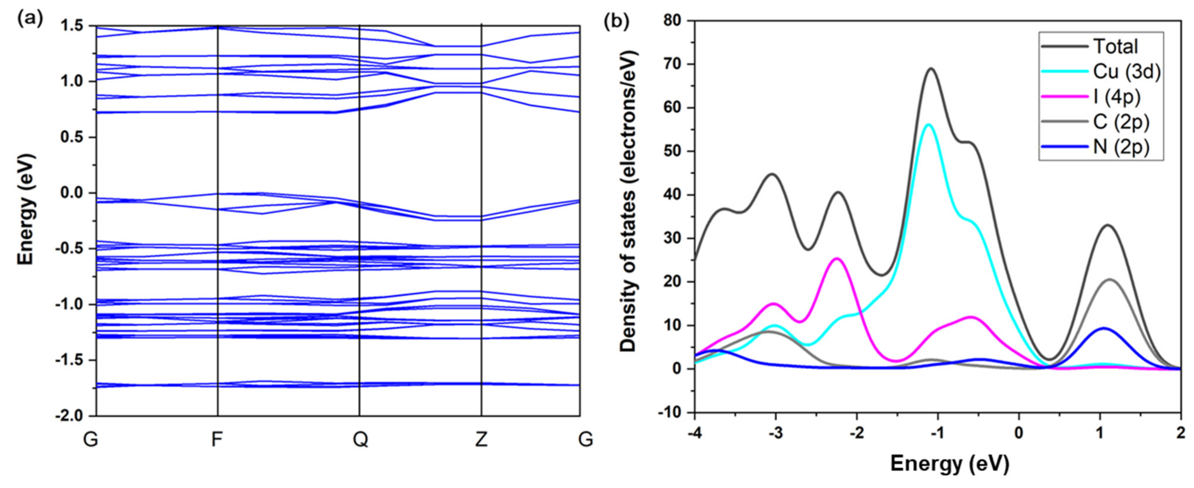 Crystals 11 00594 g003