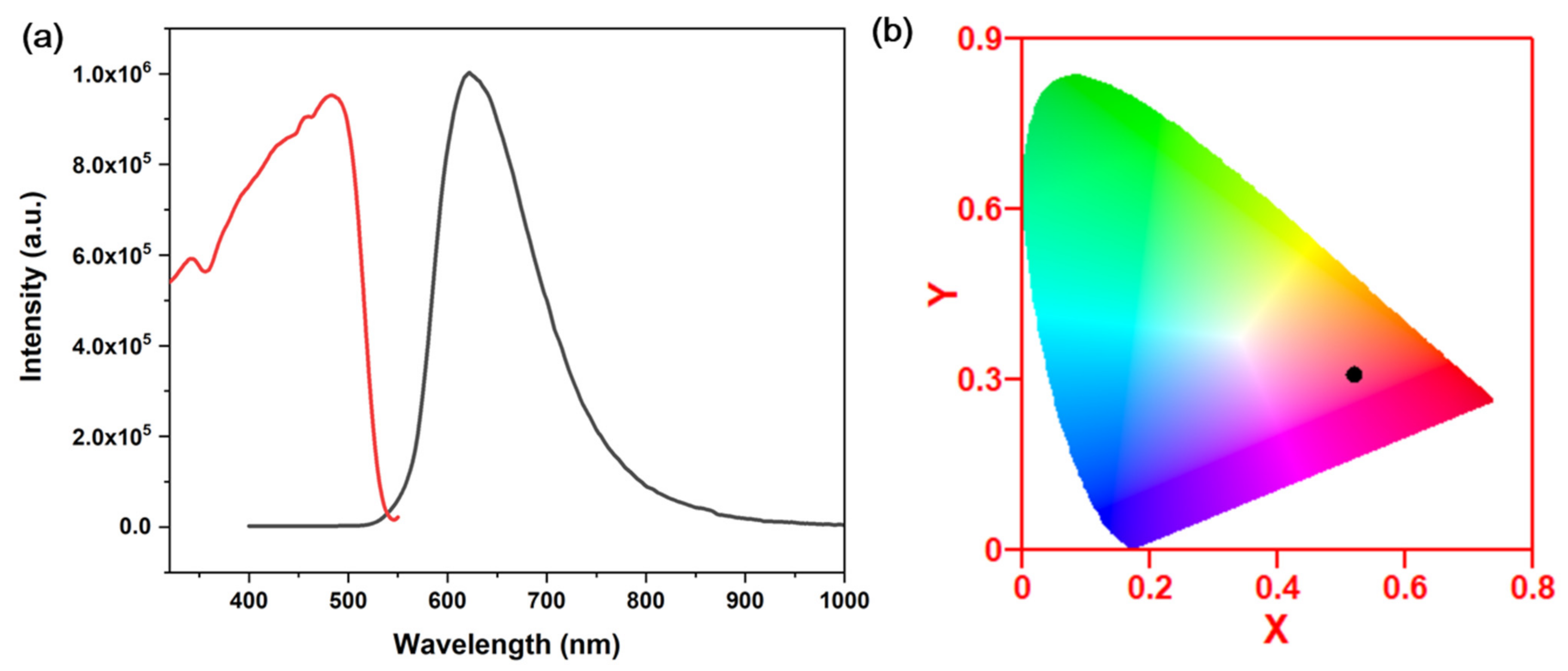 Crystals 11 00594 g004
