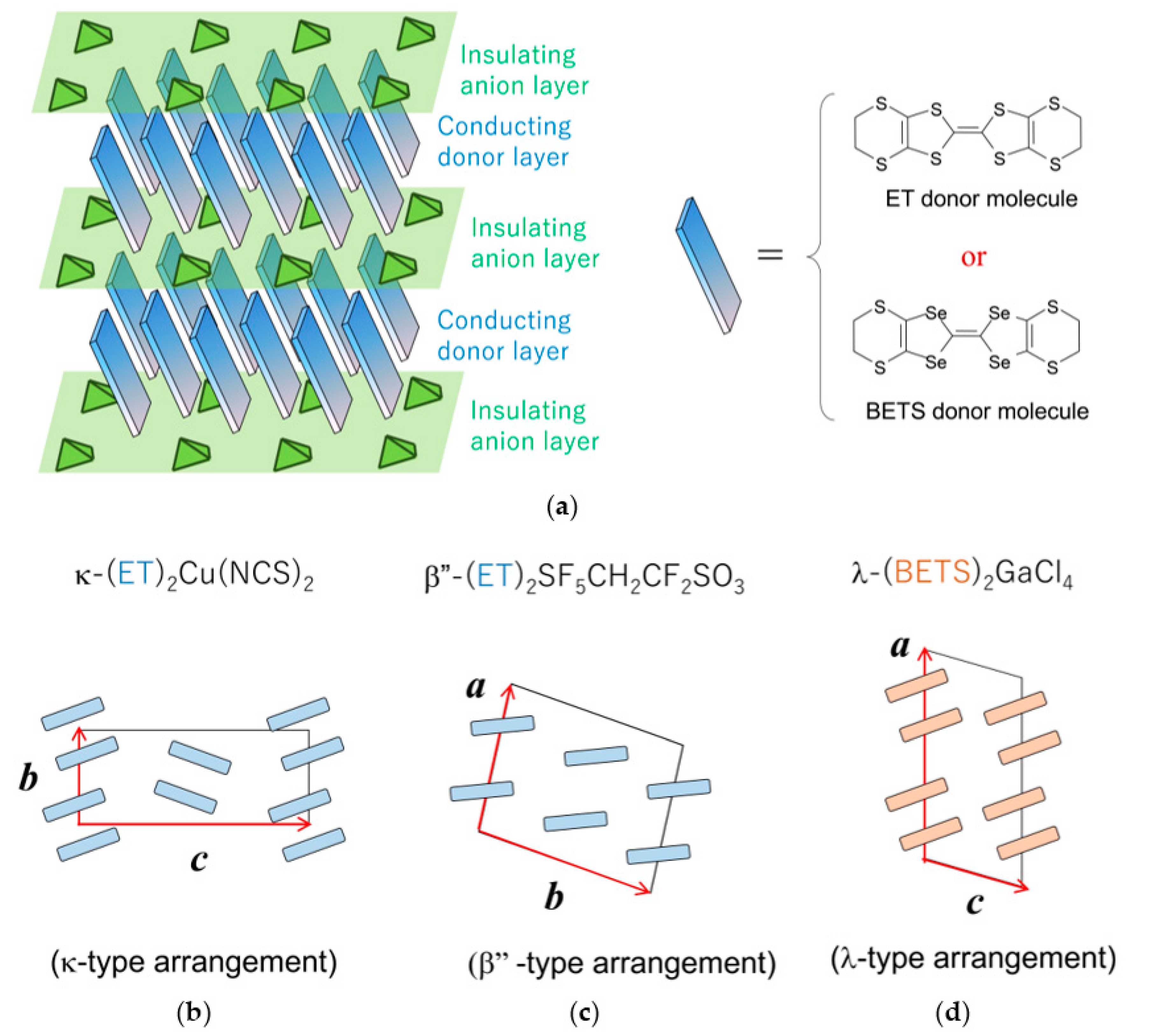 Crystals 11 00600 g001