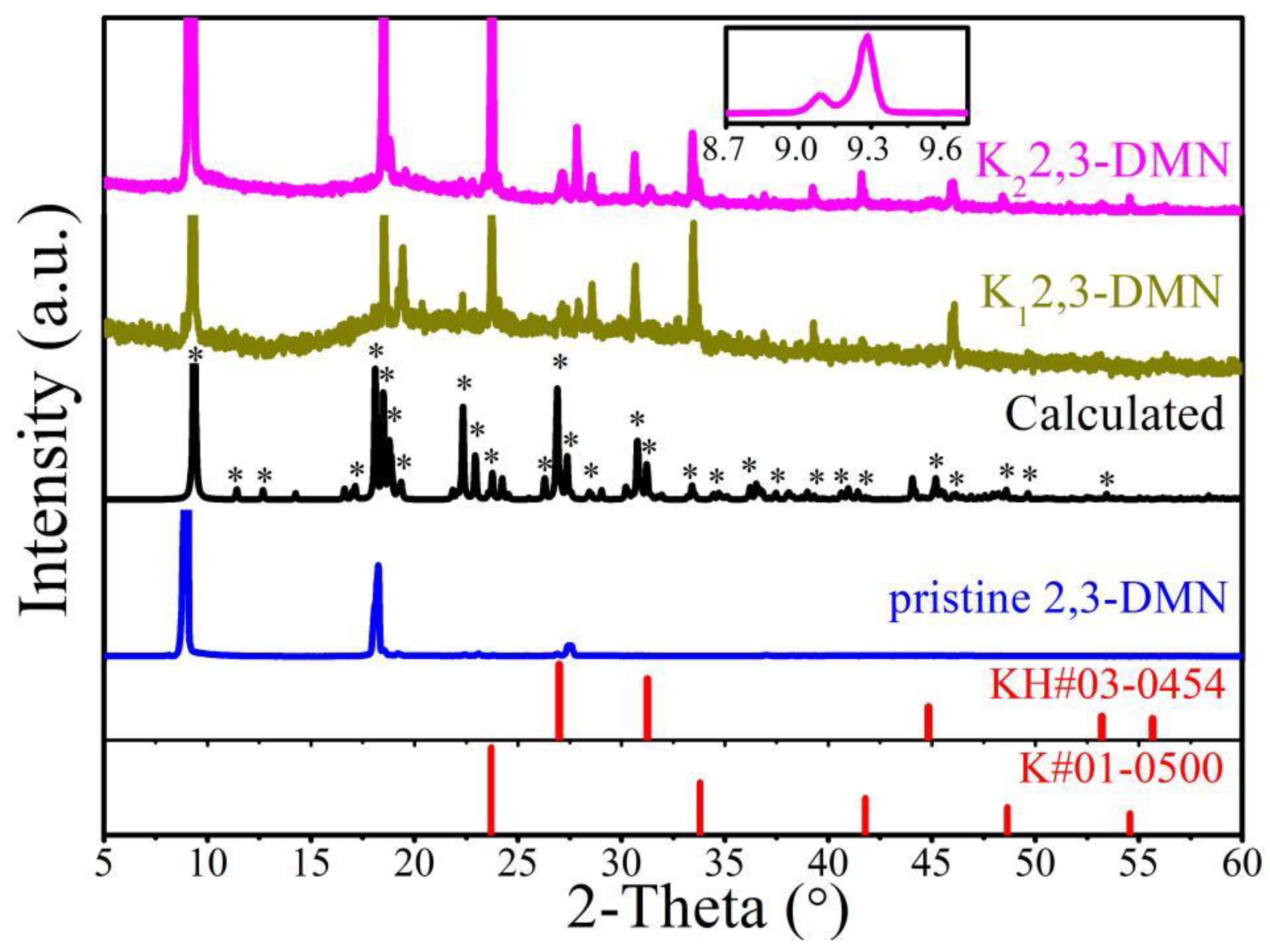 Crystals 11 00608 g002