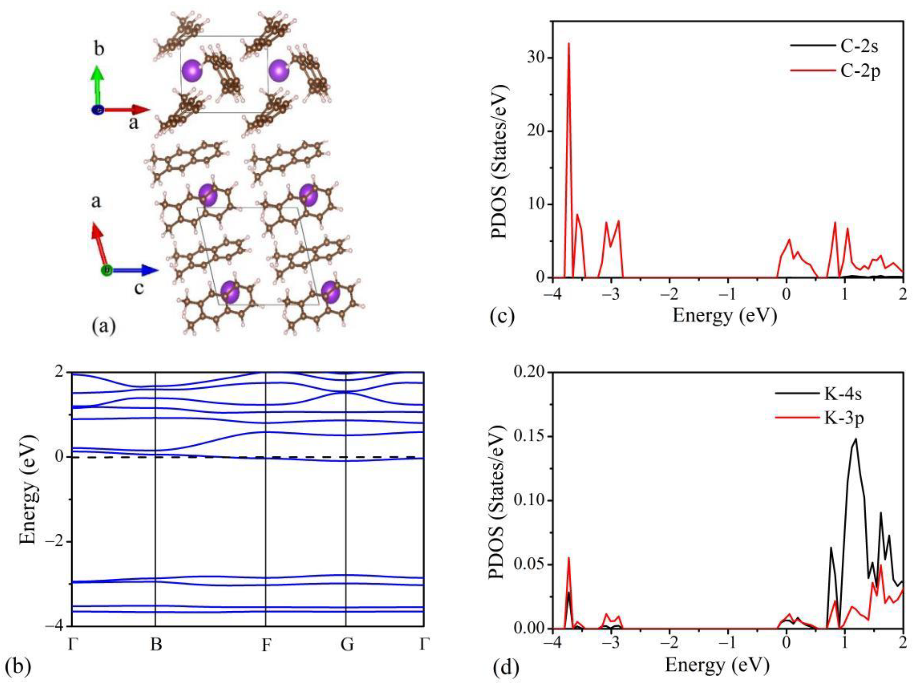 Crystals 11 00608 g005