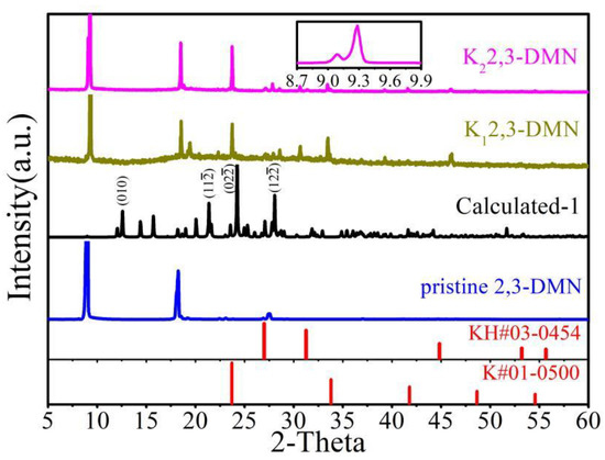 Crystals 11 00608 g0a1