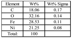 Crystals 11 00613 i001
