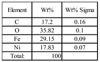 Crystals 11 00613 i002