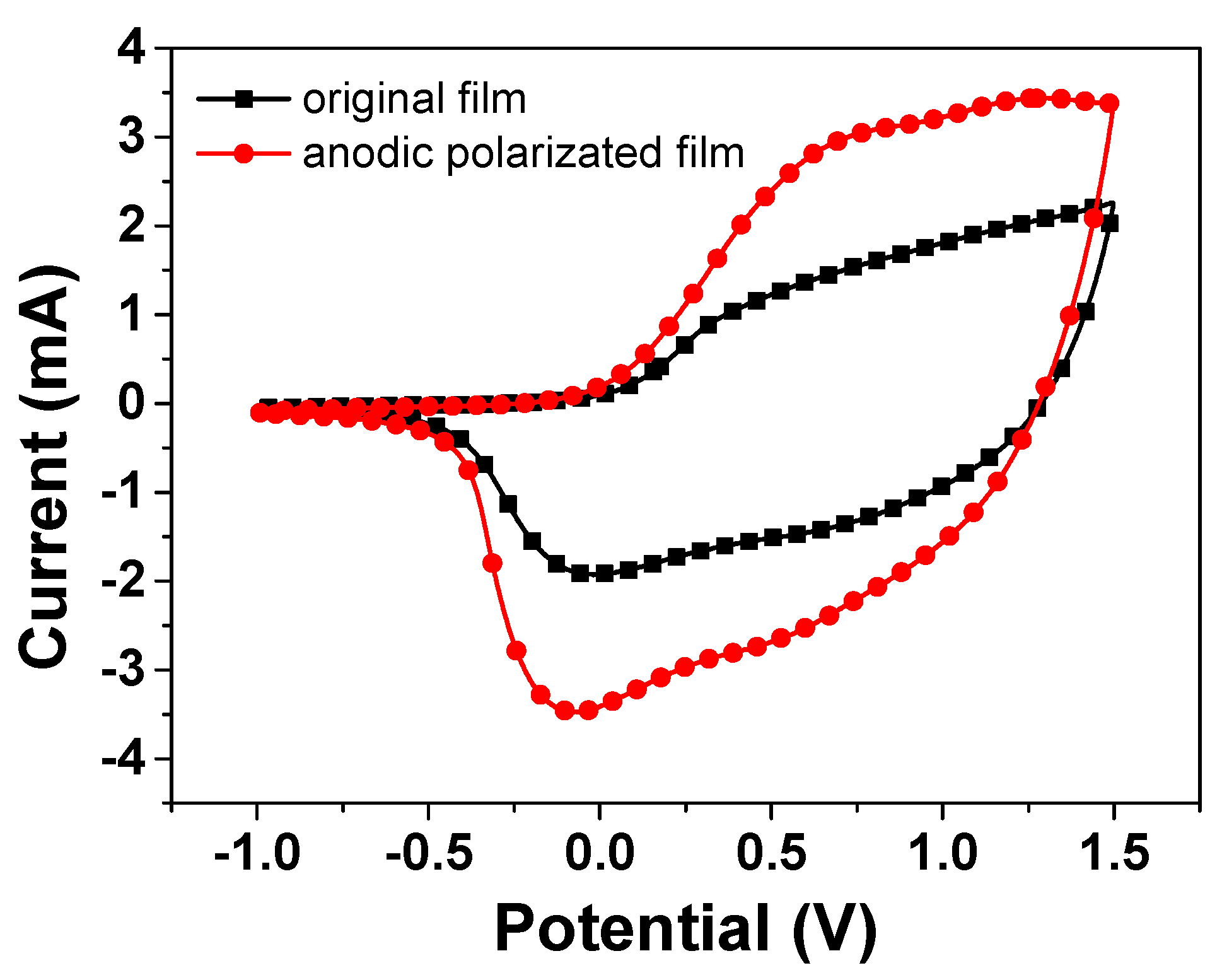 Crystals 11 00615 g002