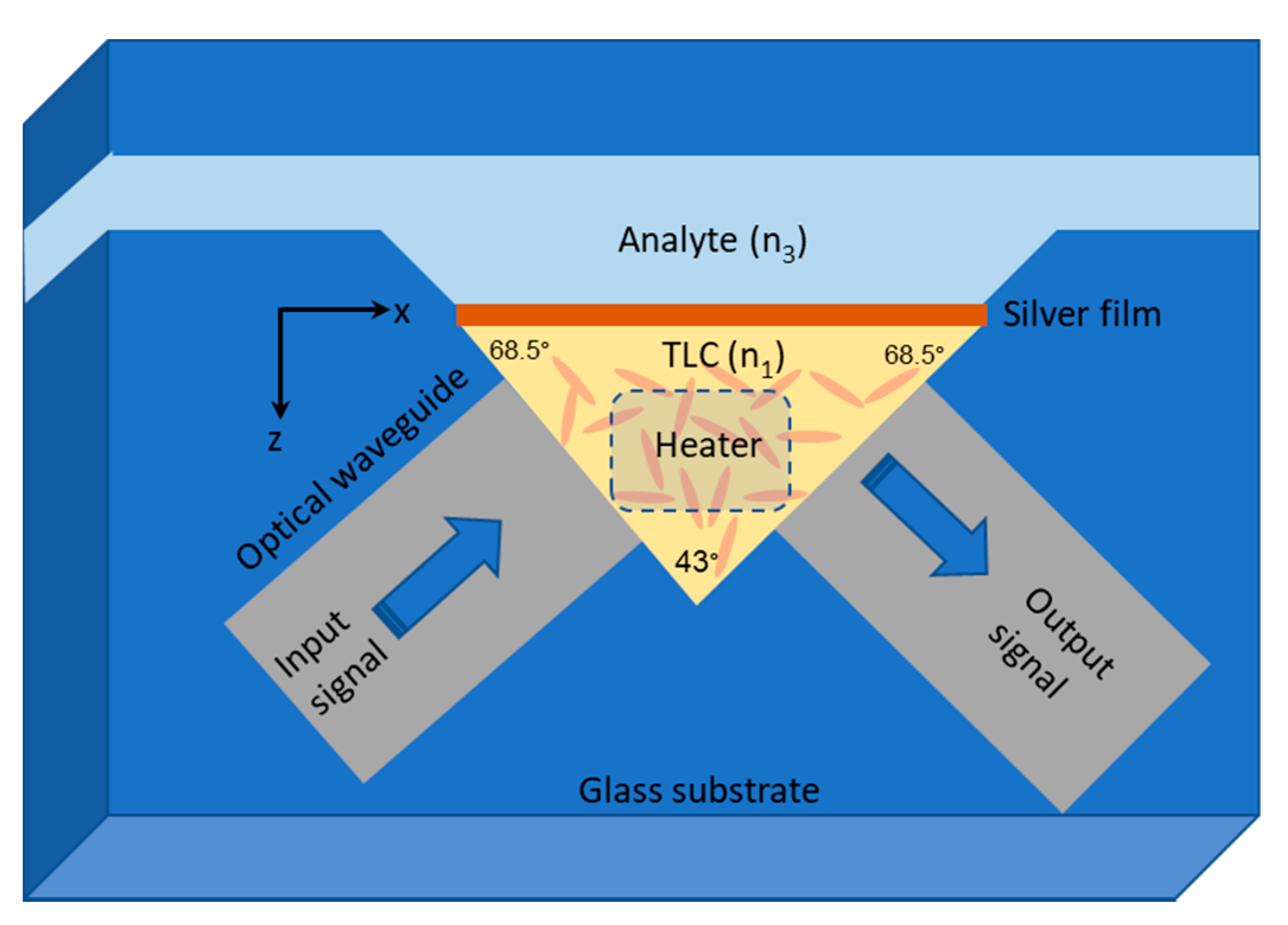 Crystals 11 00616 g004