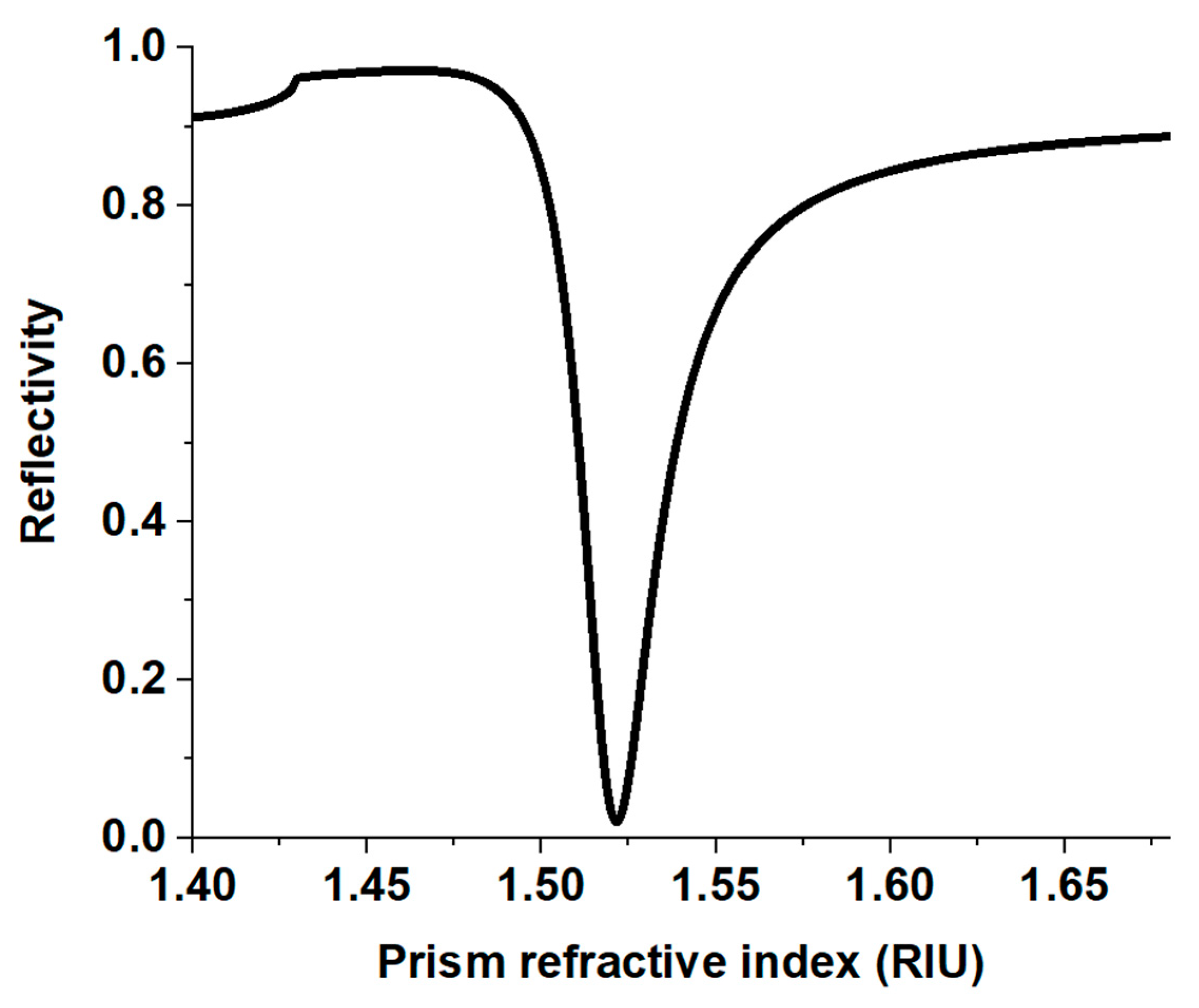 Crystals 11 00616 g005