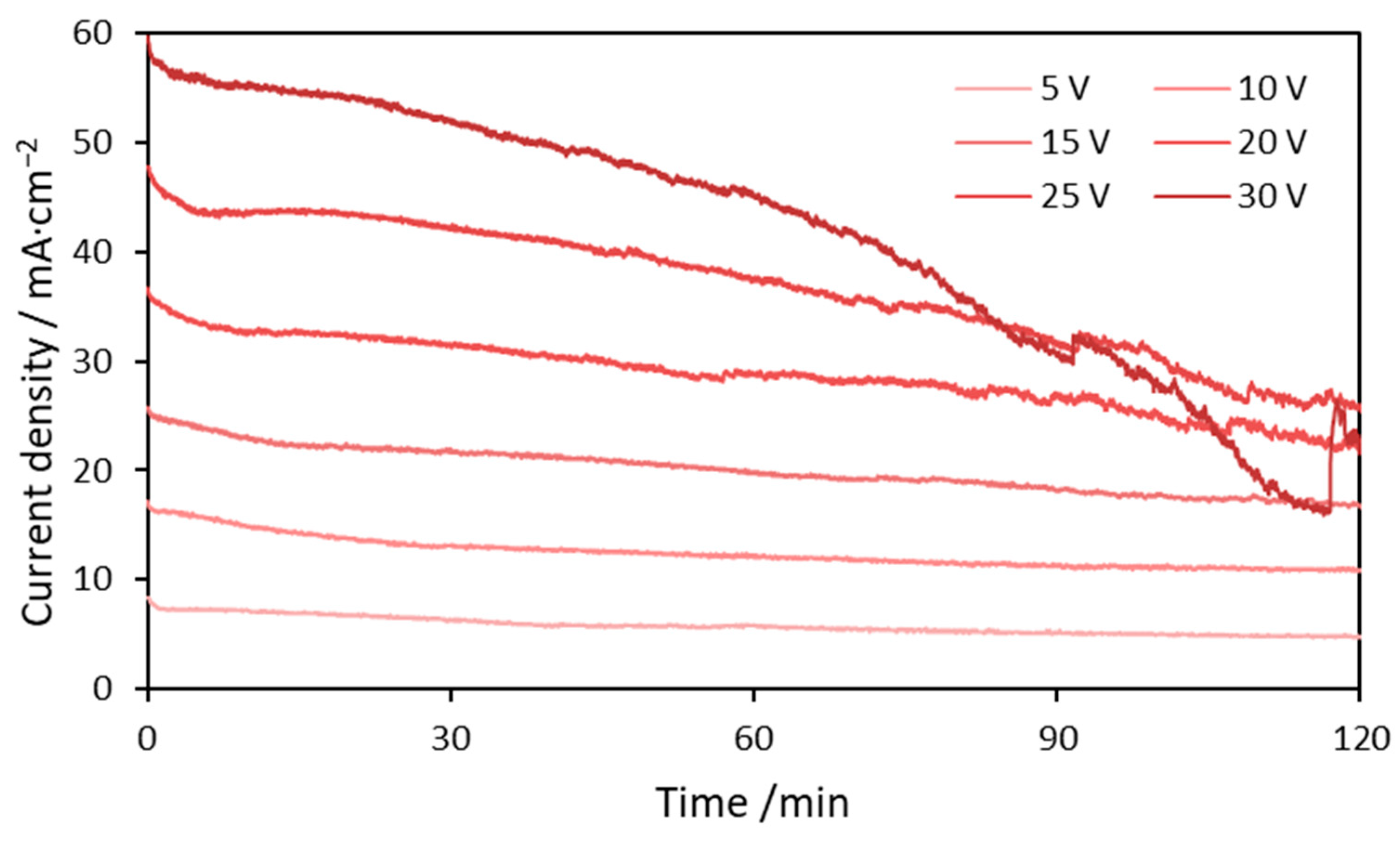 Crystals 11 00624 g001 Crystals 11 00624 g001