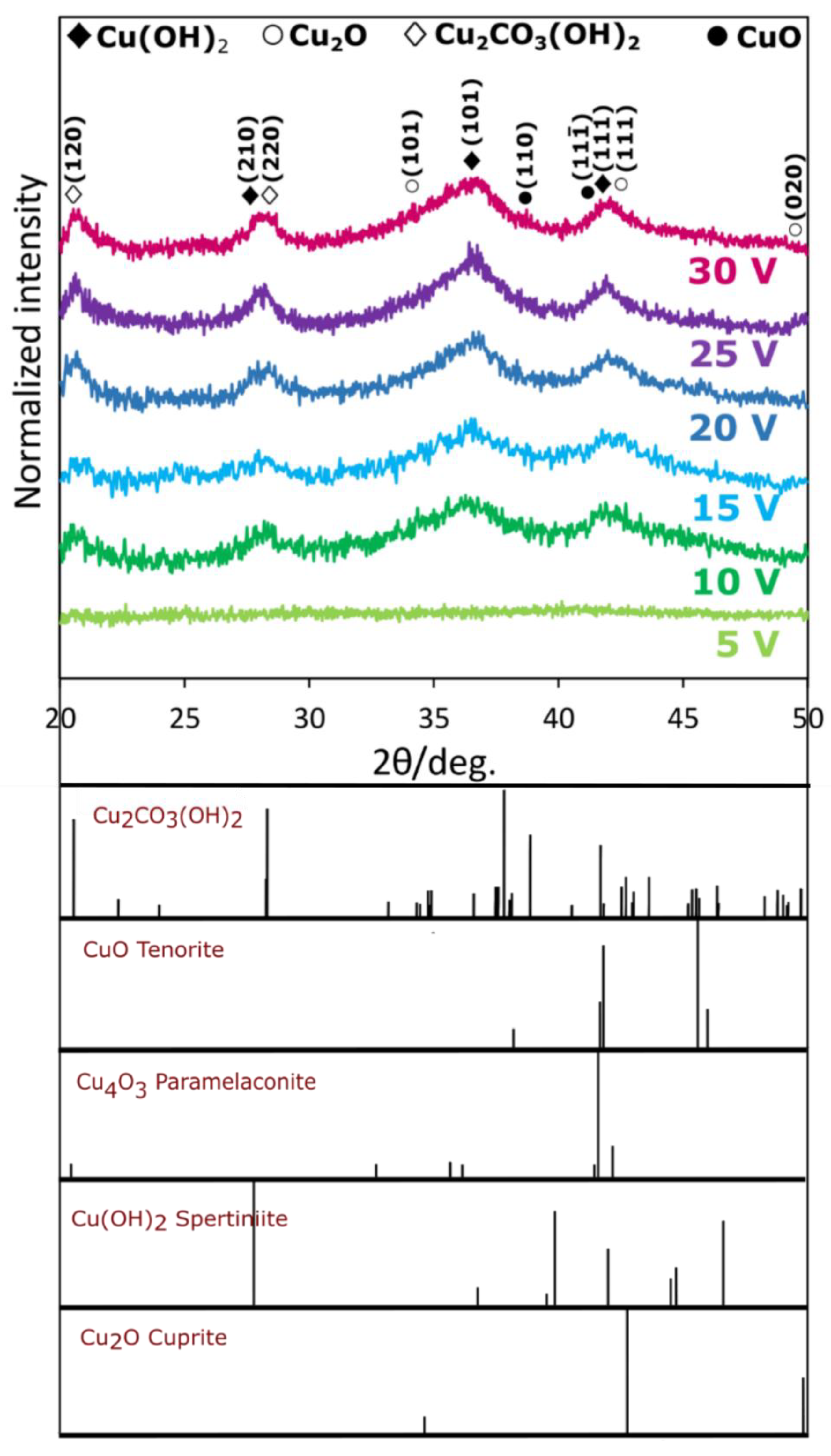 Crystals 11 00624 g005 Crystals 11 00624 g005