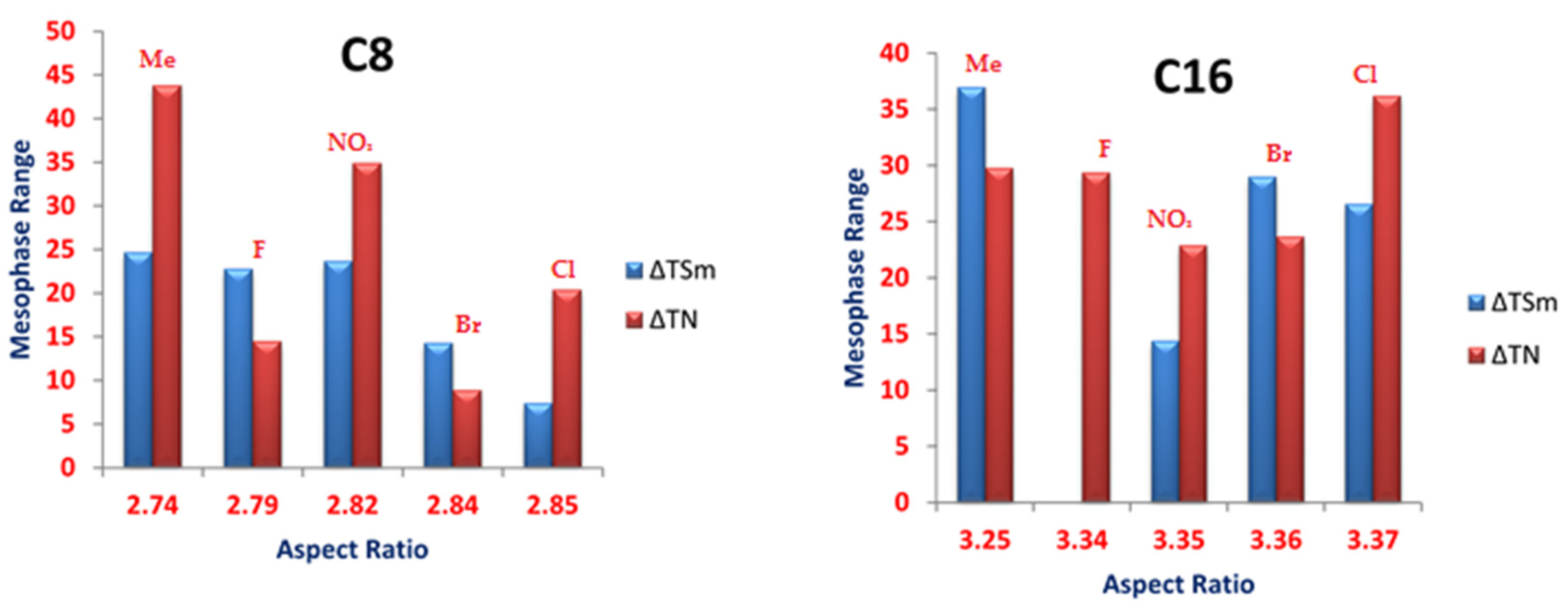 Crystals 11 00628 g008