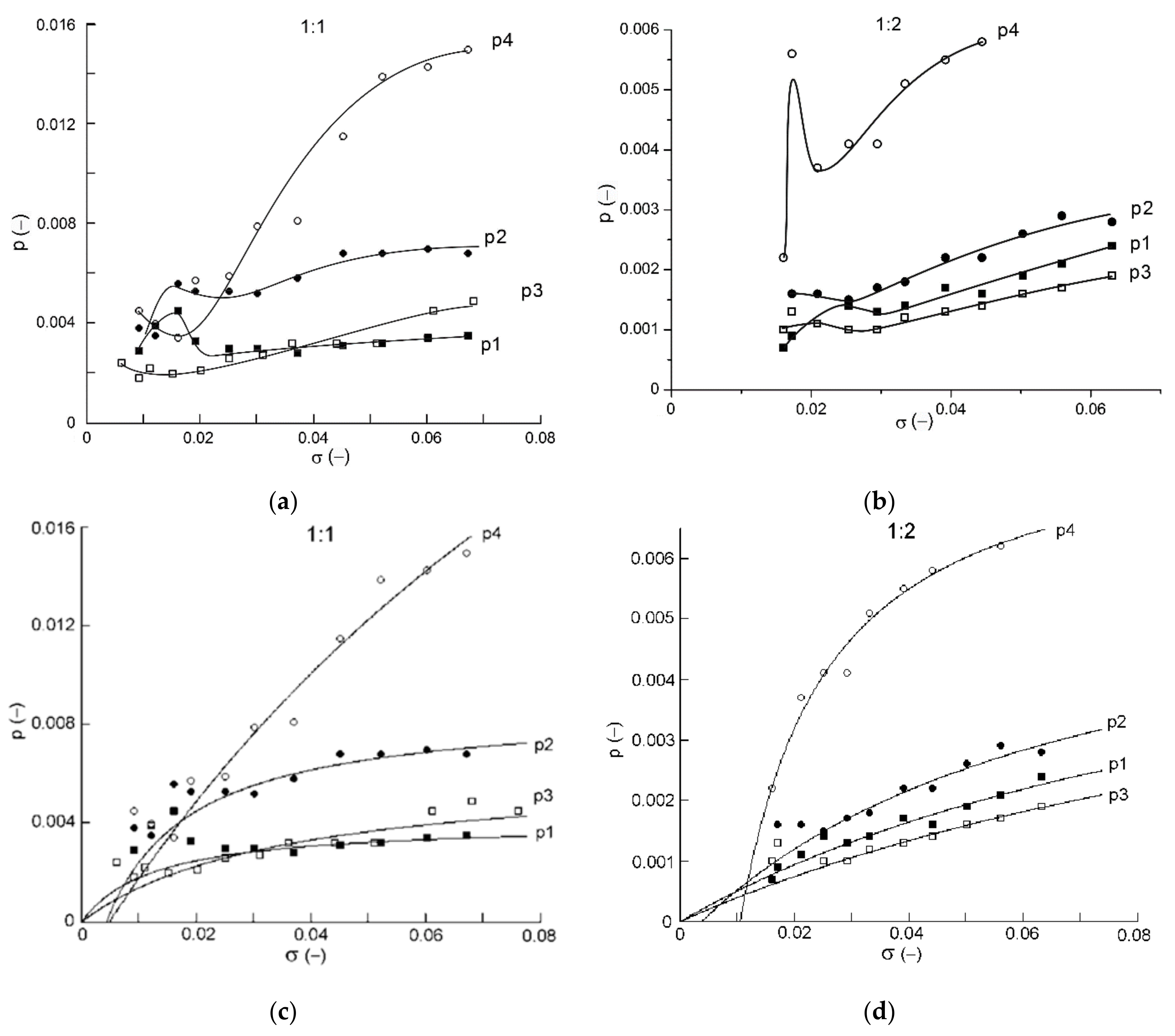 Crystals 11 00642 g004a
