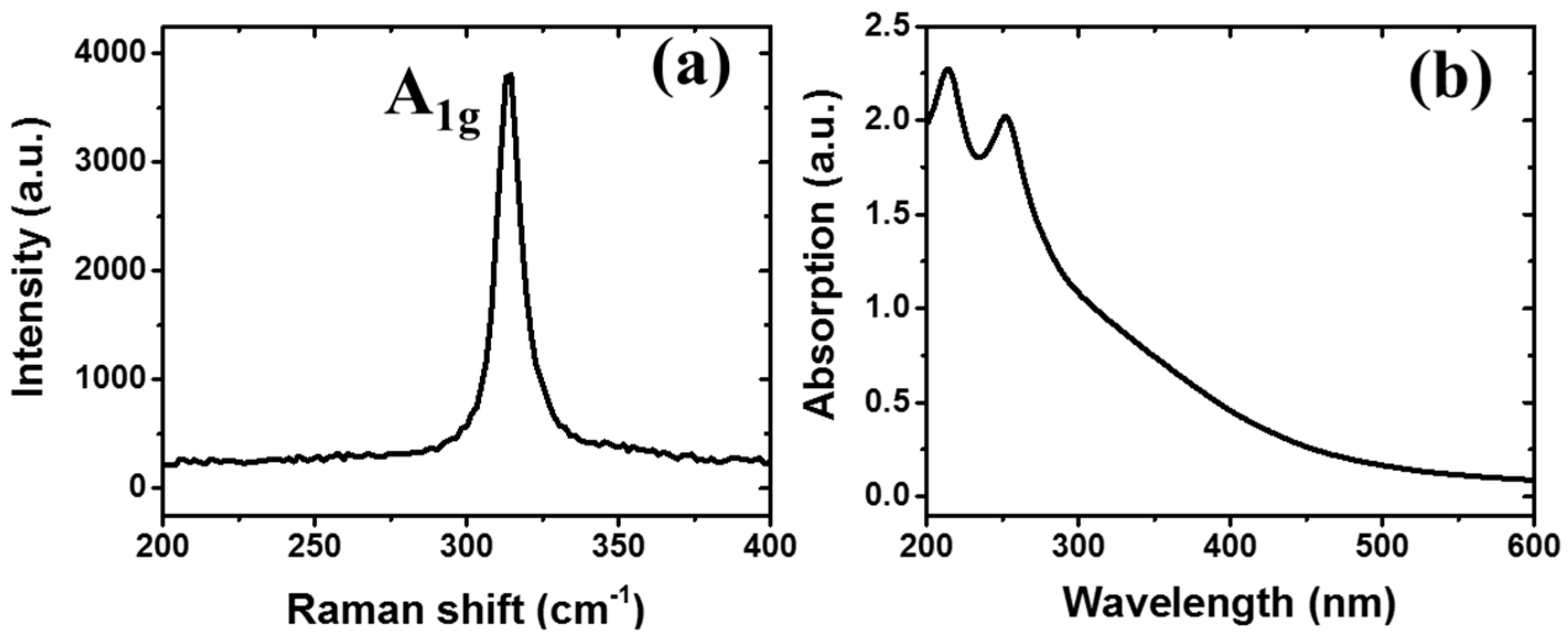 Crystals 11 00648 g001 Crystals 11 00648 g001