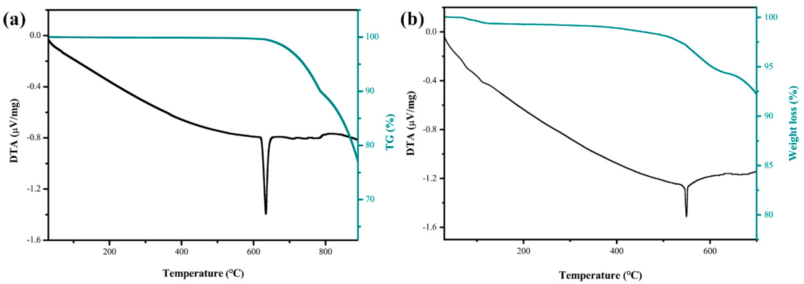 Crystals 11 00653 g003