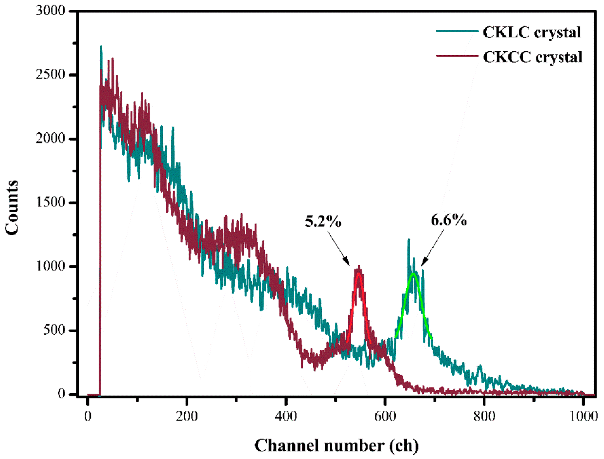 Crystals 11 00653 g007