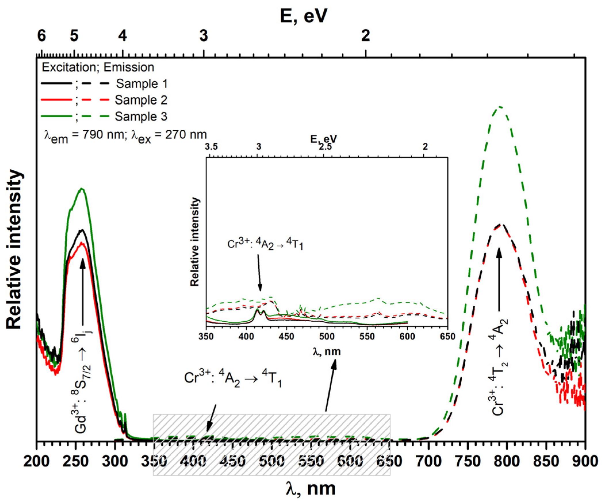 Crystals 11 00673 g002