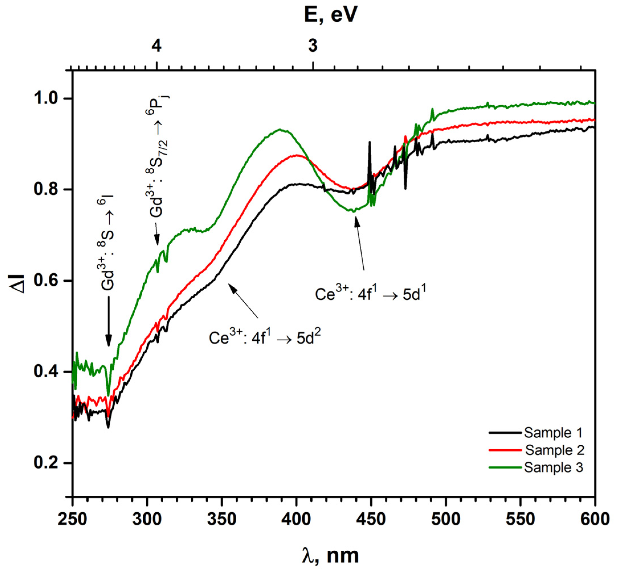 Crystals 11 00673 g004