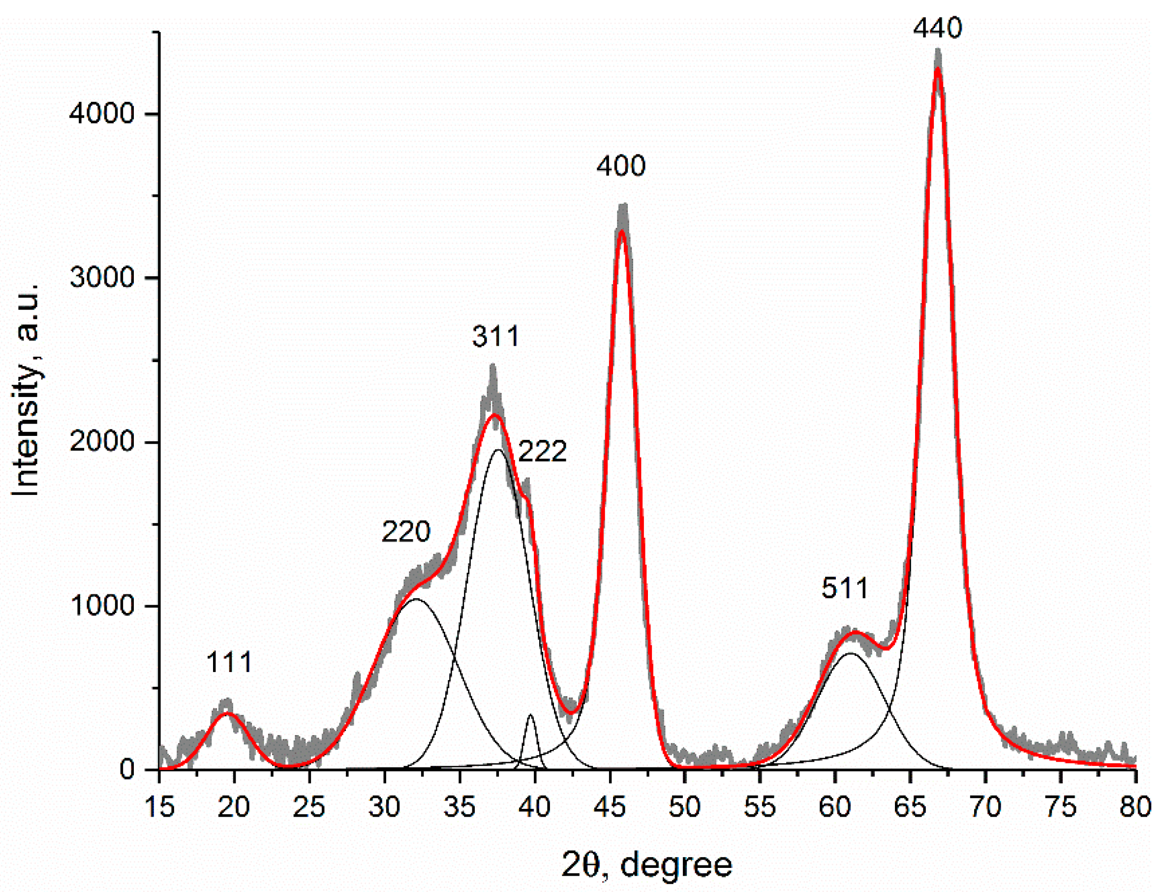 Crystals 11 00690 g003