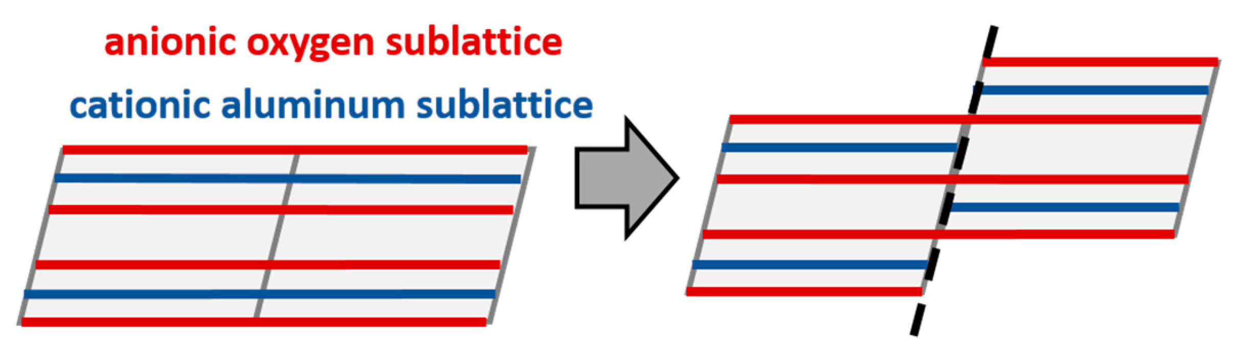 Crystals 11 00690 g005