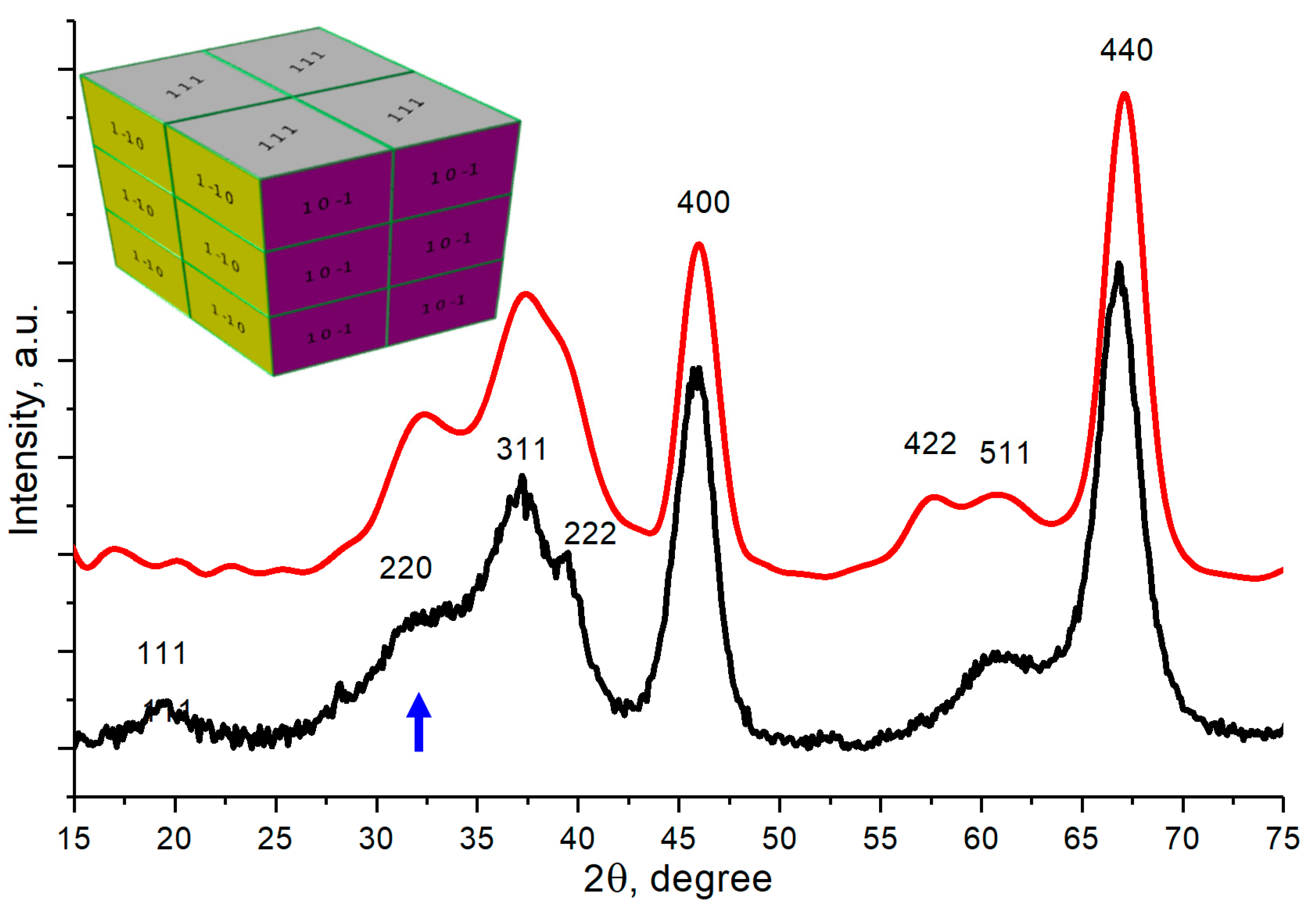 Crystals 11 00690 g006