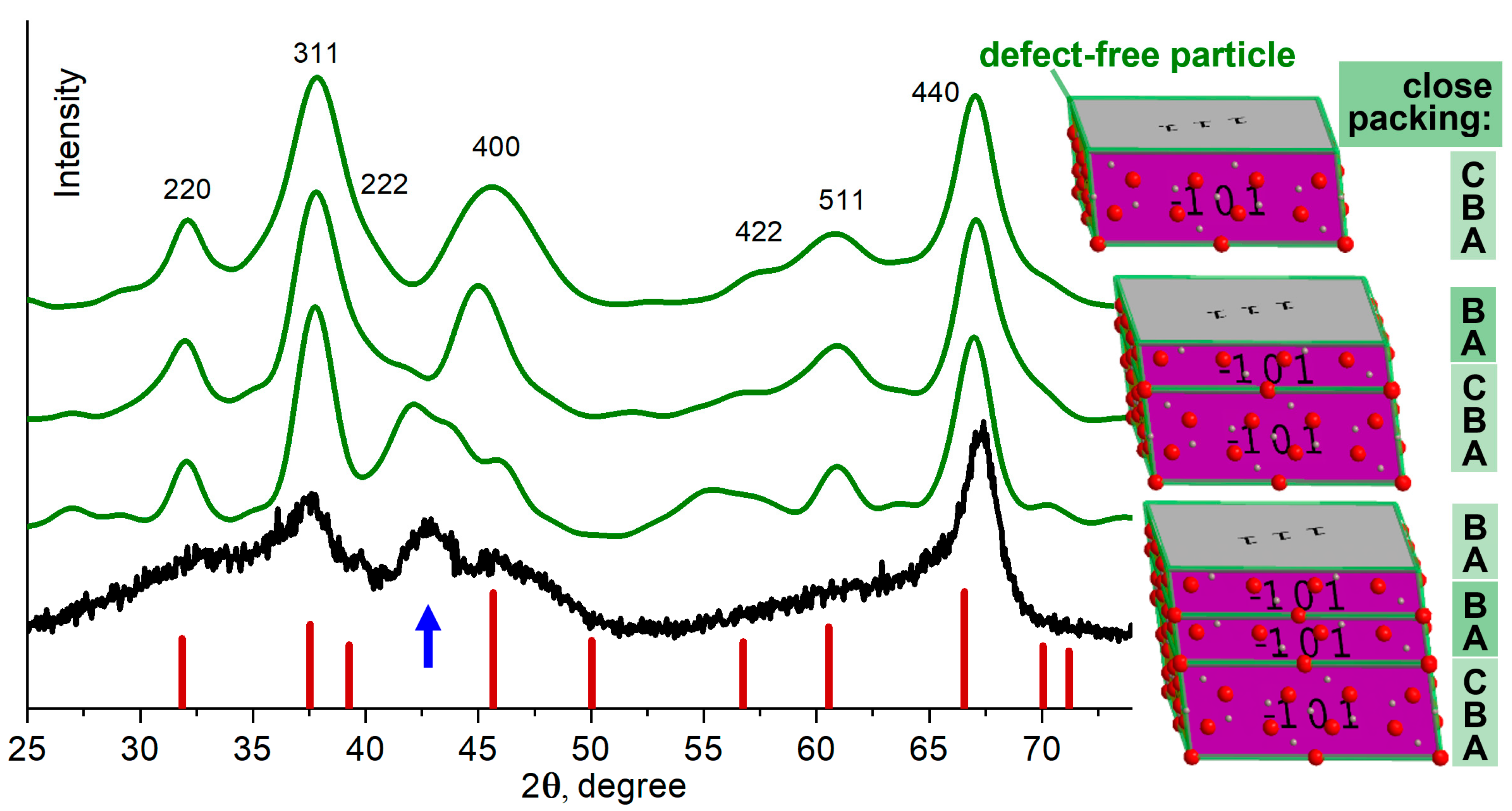 Crystals 11 00690 g007