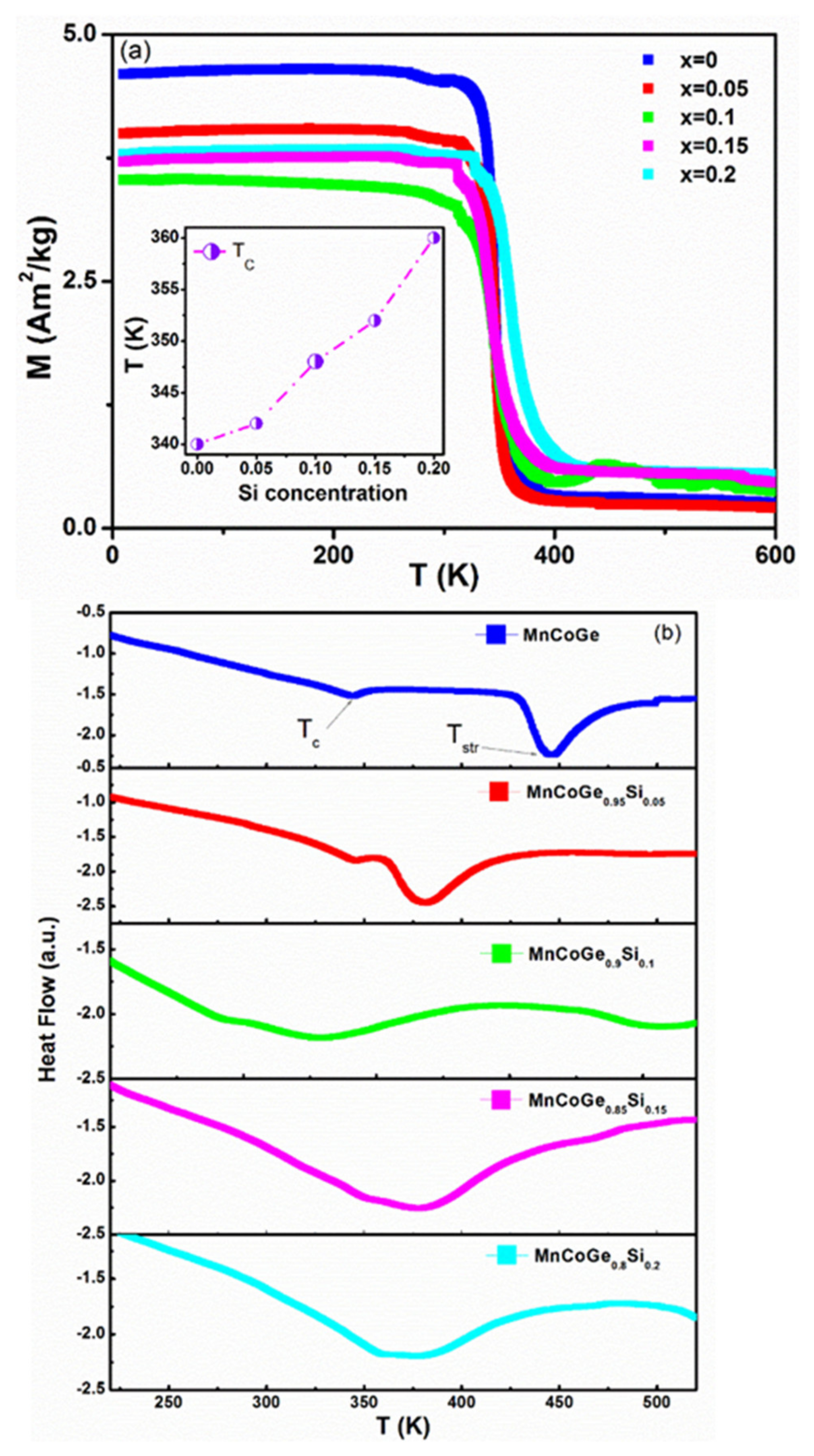 Crystals 11 00694 g002