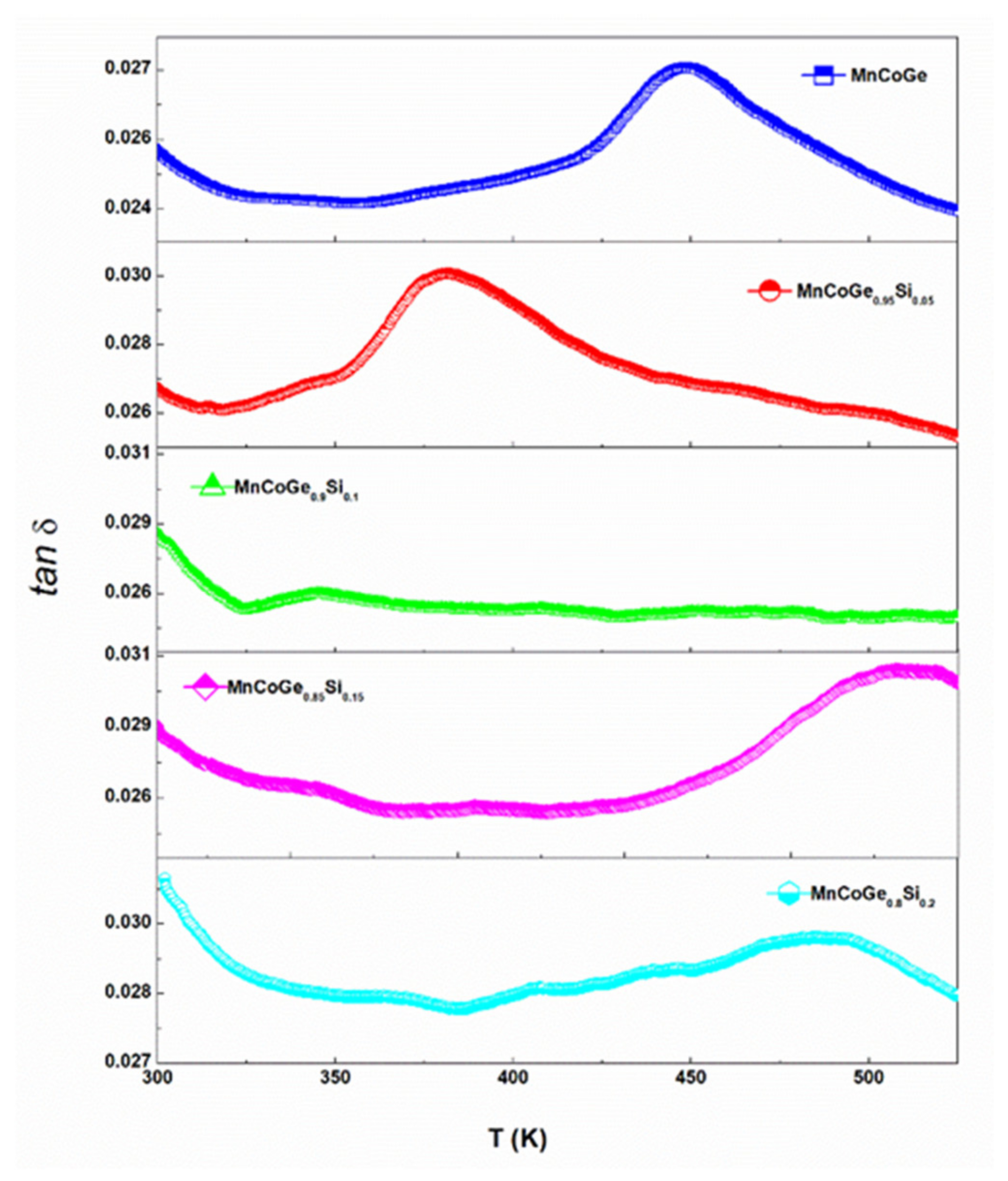 Crystals 11 00694 g006