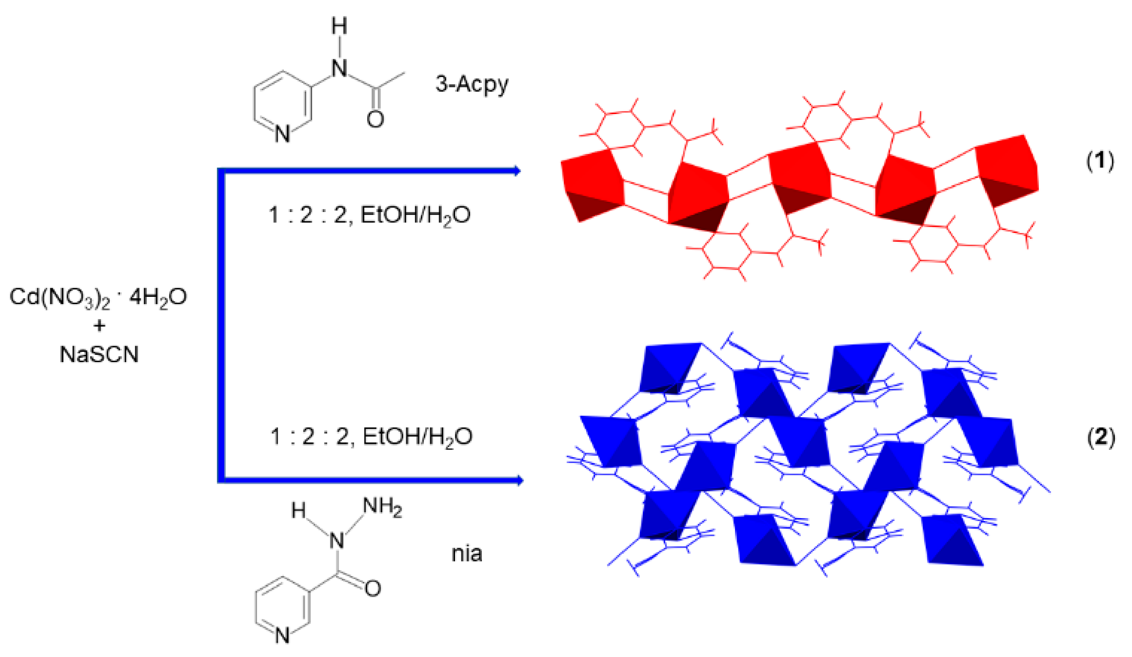 Crystals 11 00697 sch001 Crystals 11 00697 sch001