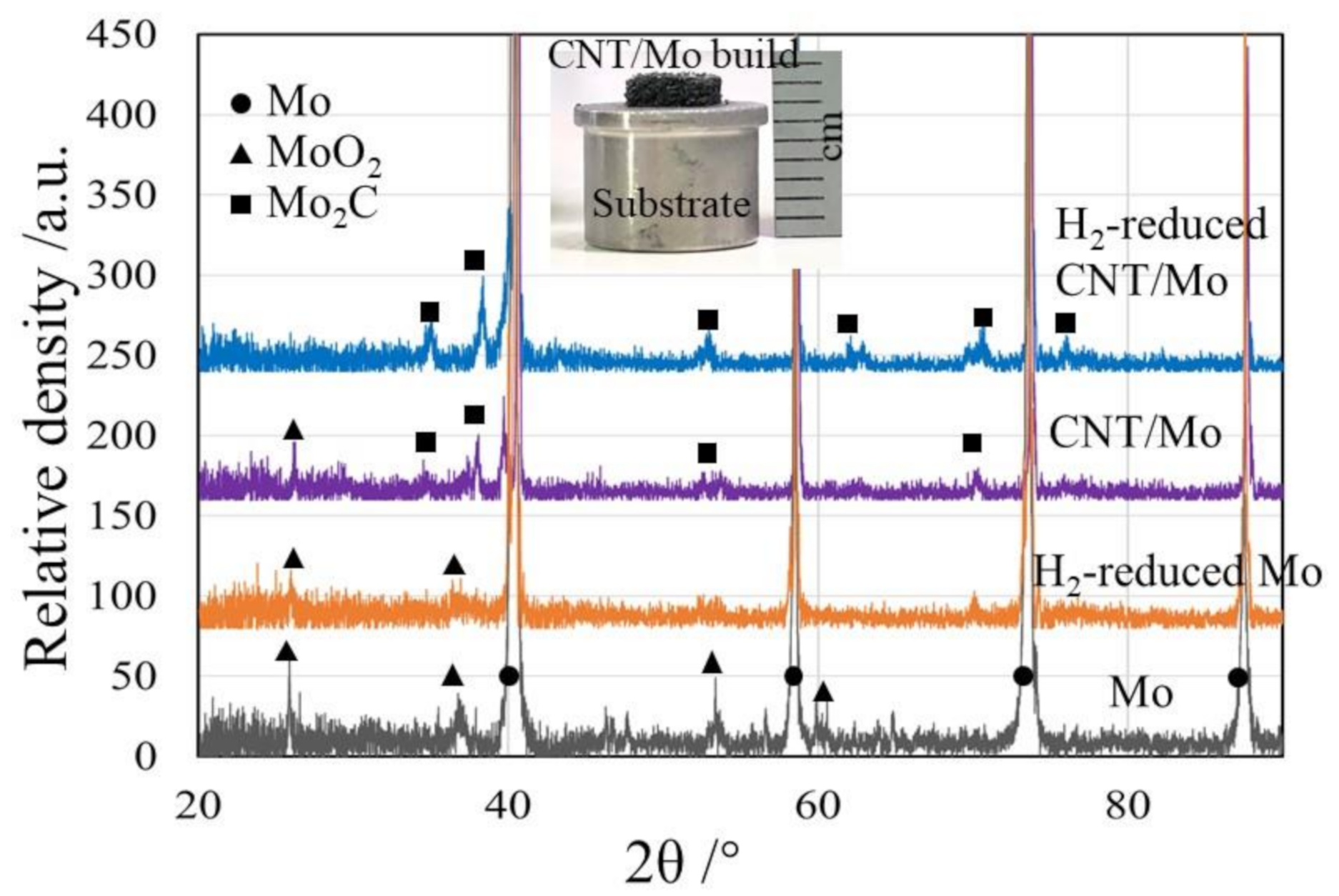 Crystals 11 00702 g004