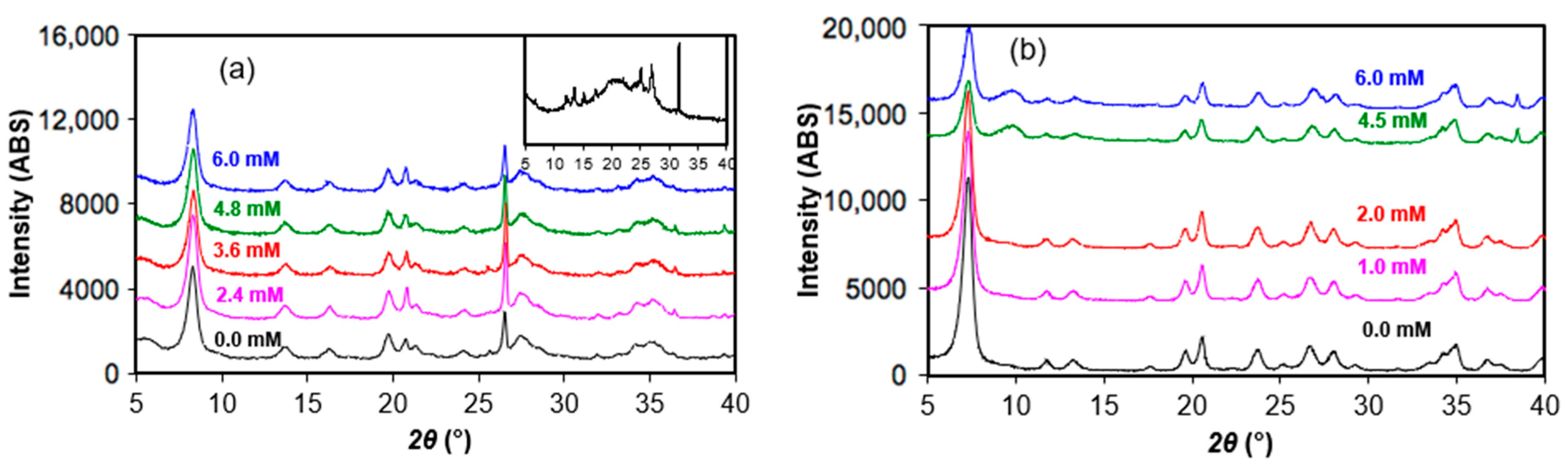 Crystals 11 00708 g005