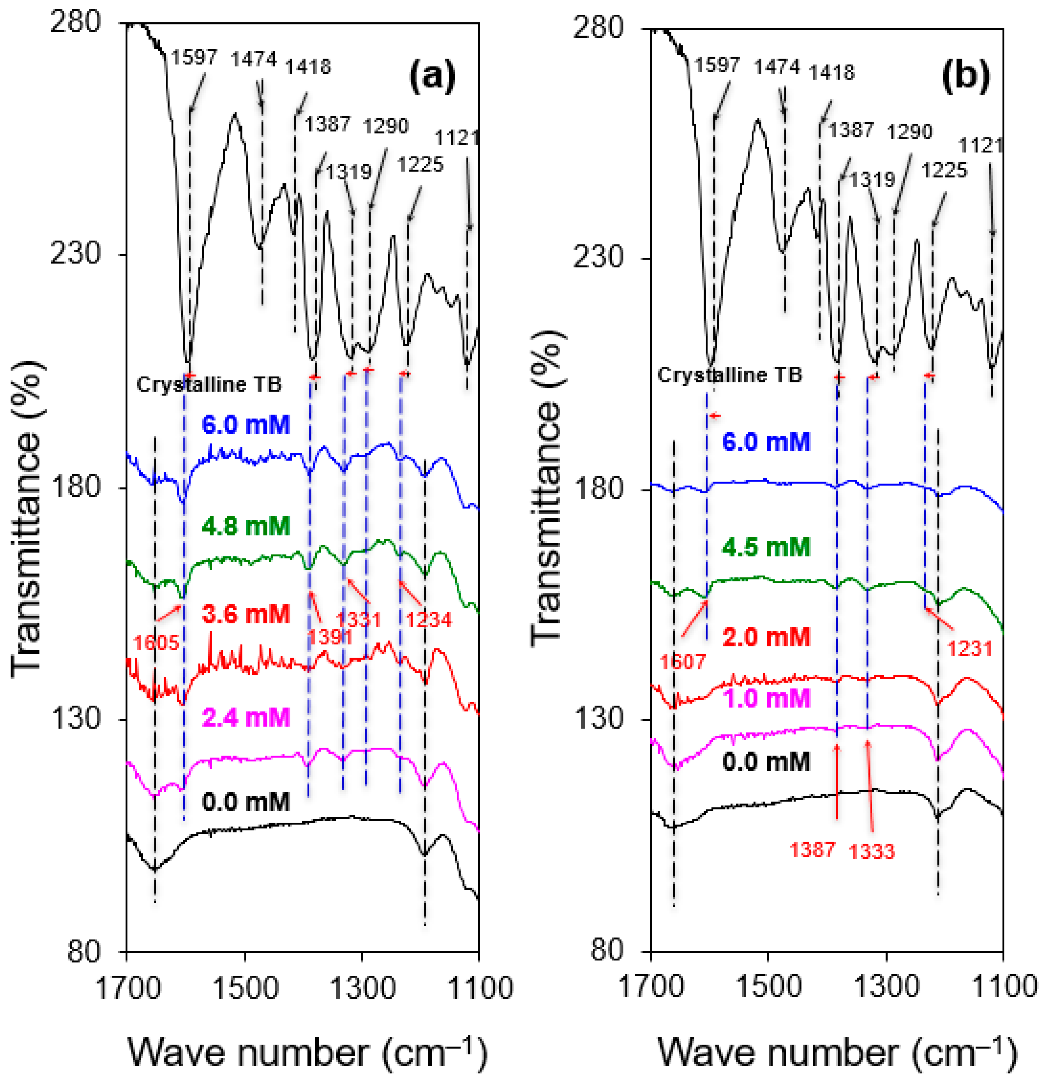 Crystals 11 00708 g007