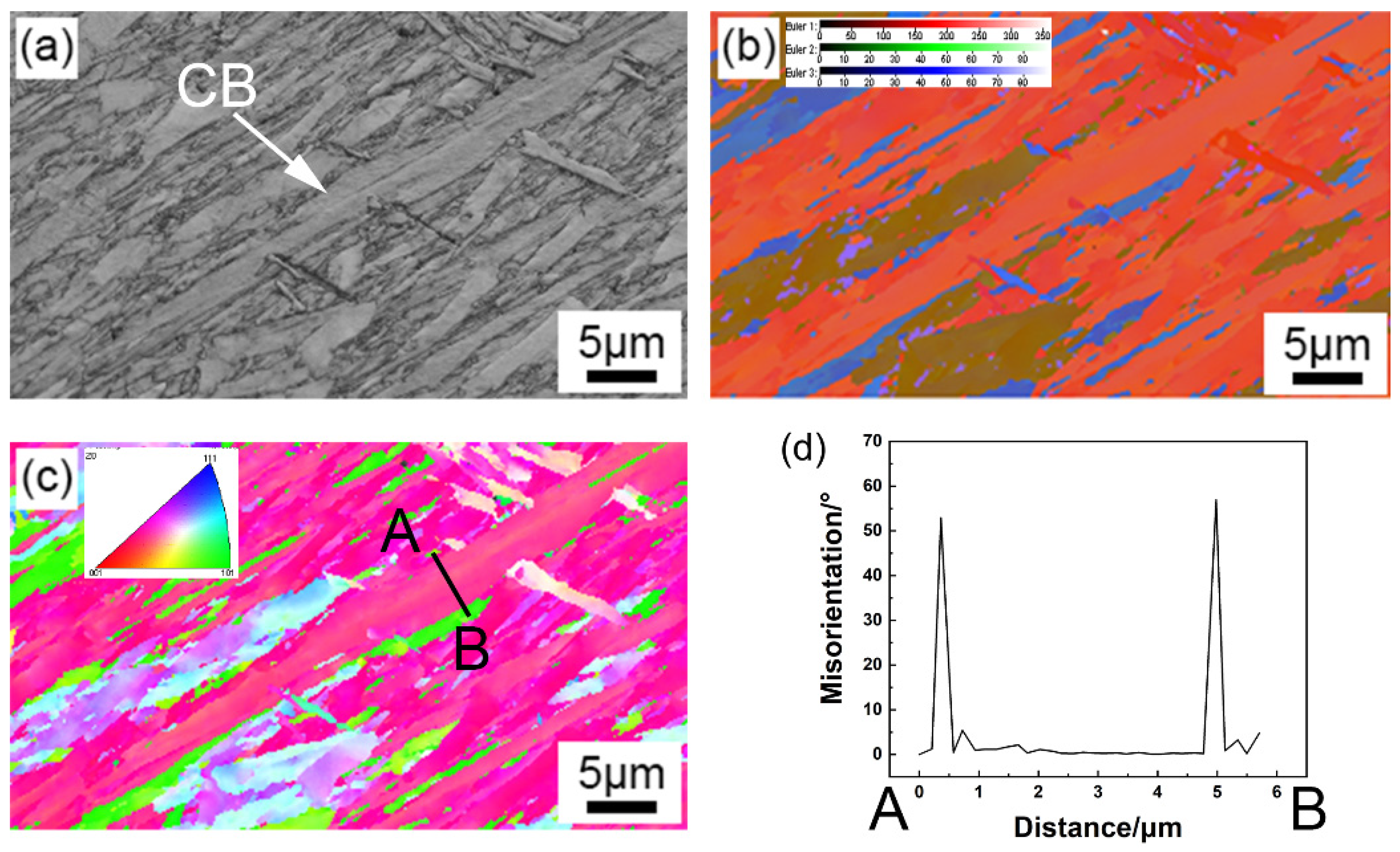 Crystals 11 00709 g013