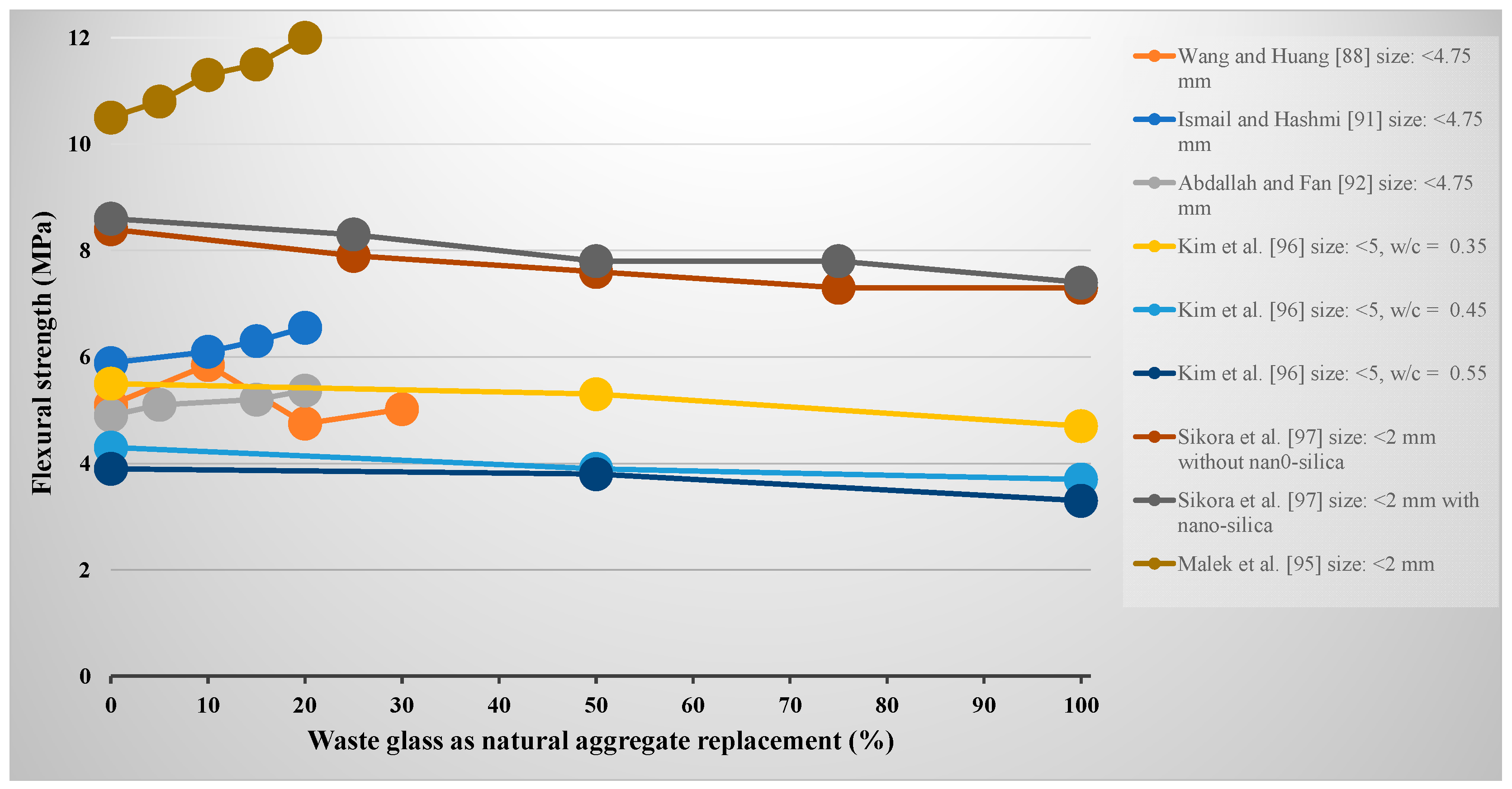 Crystals 11 00710 g012