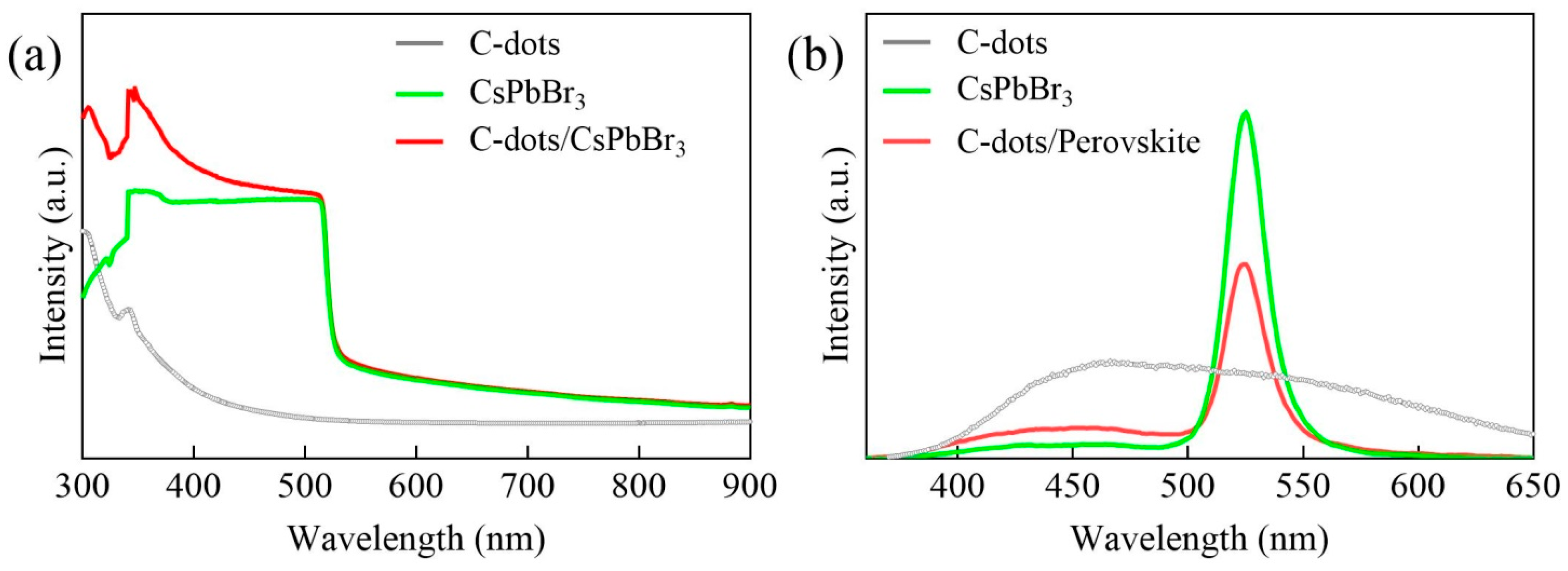 Crystals 11 00717 g003 Crystals 11 00717 g003