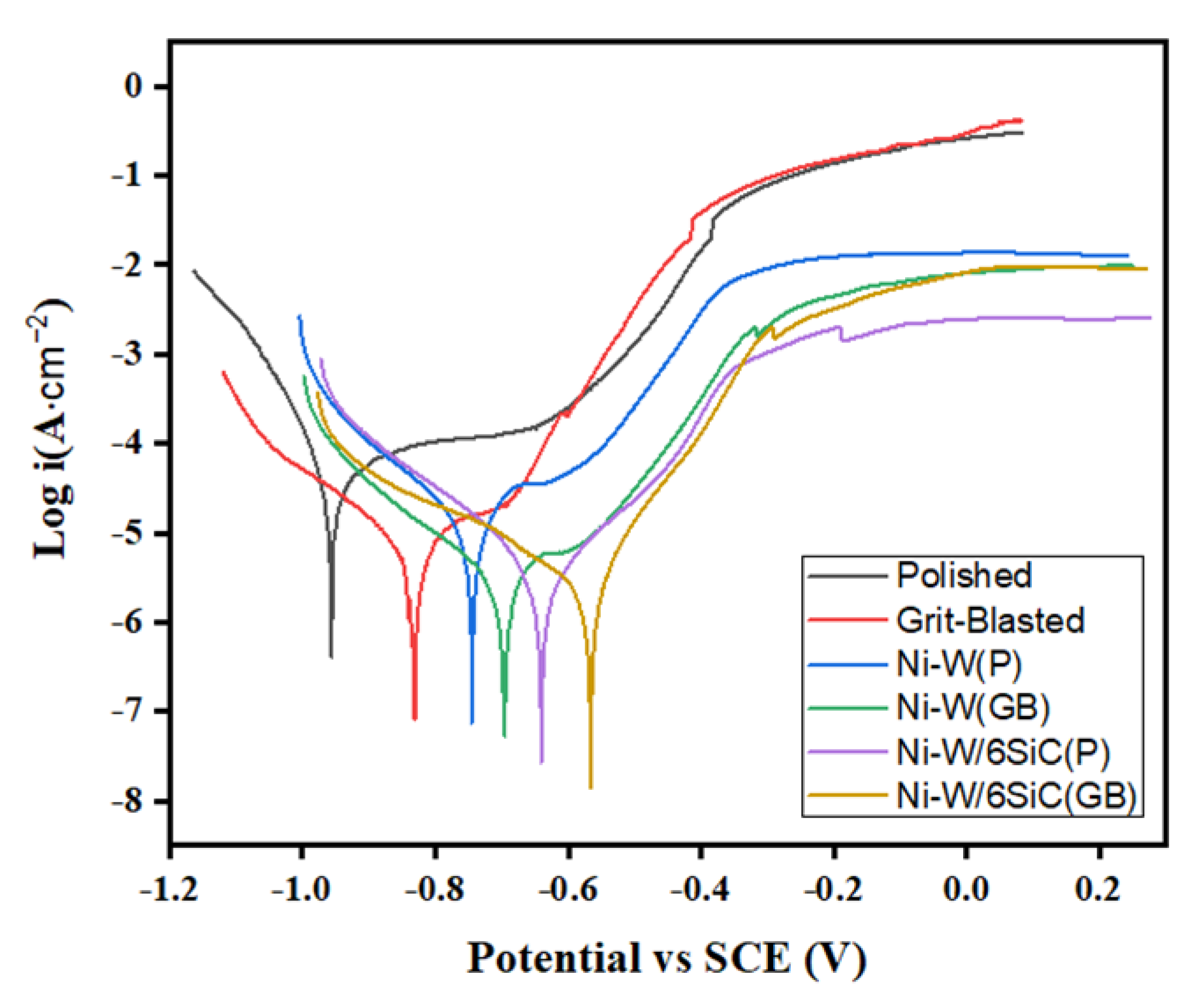 Crystals 11 00729 g016