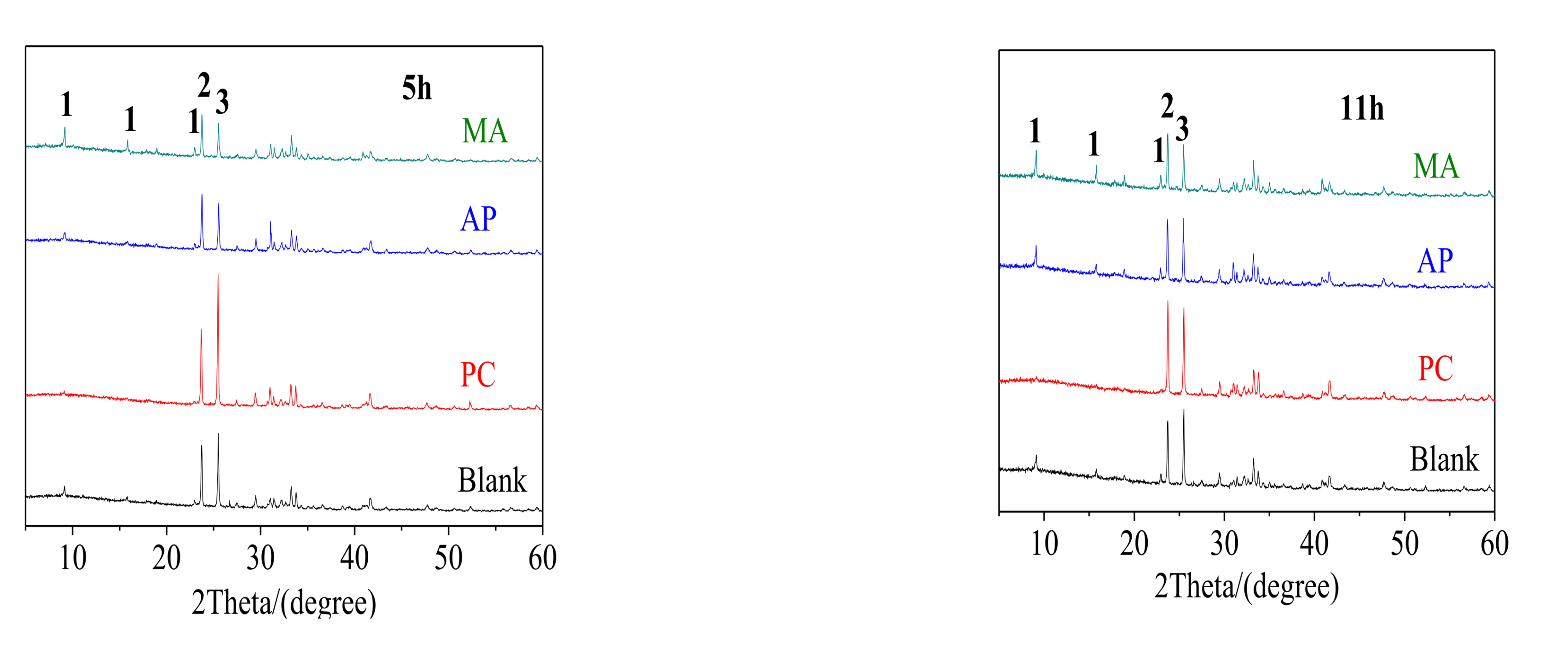 Crystals 11 00731 g007