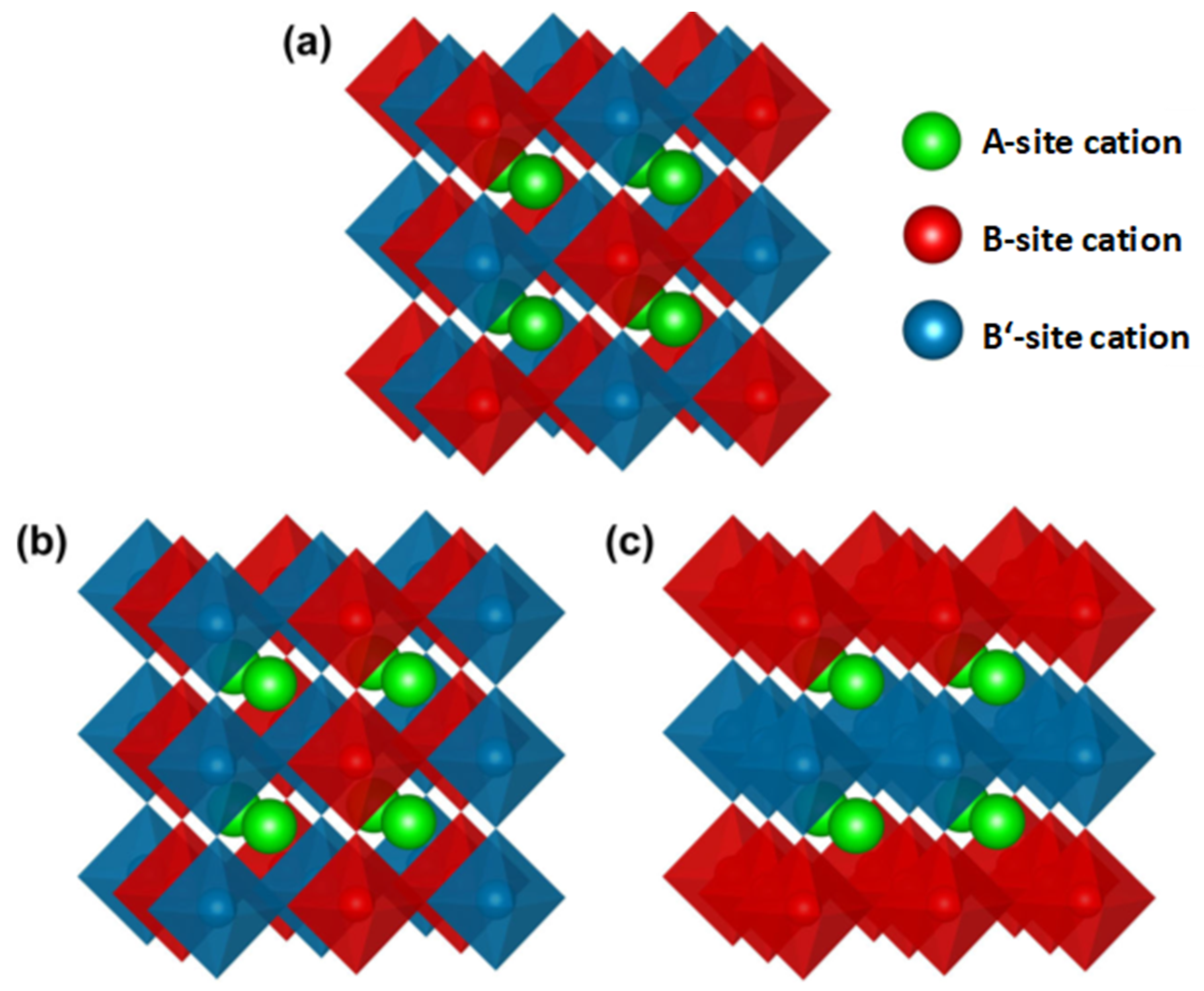 Crystals 11 00734 g001 Crystals 11 00734 g001