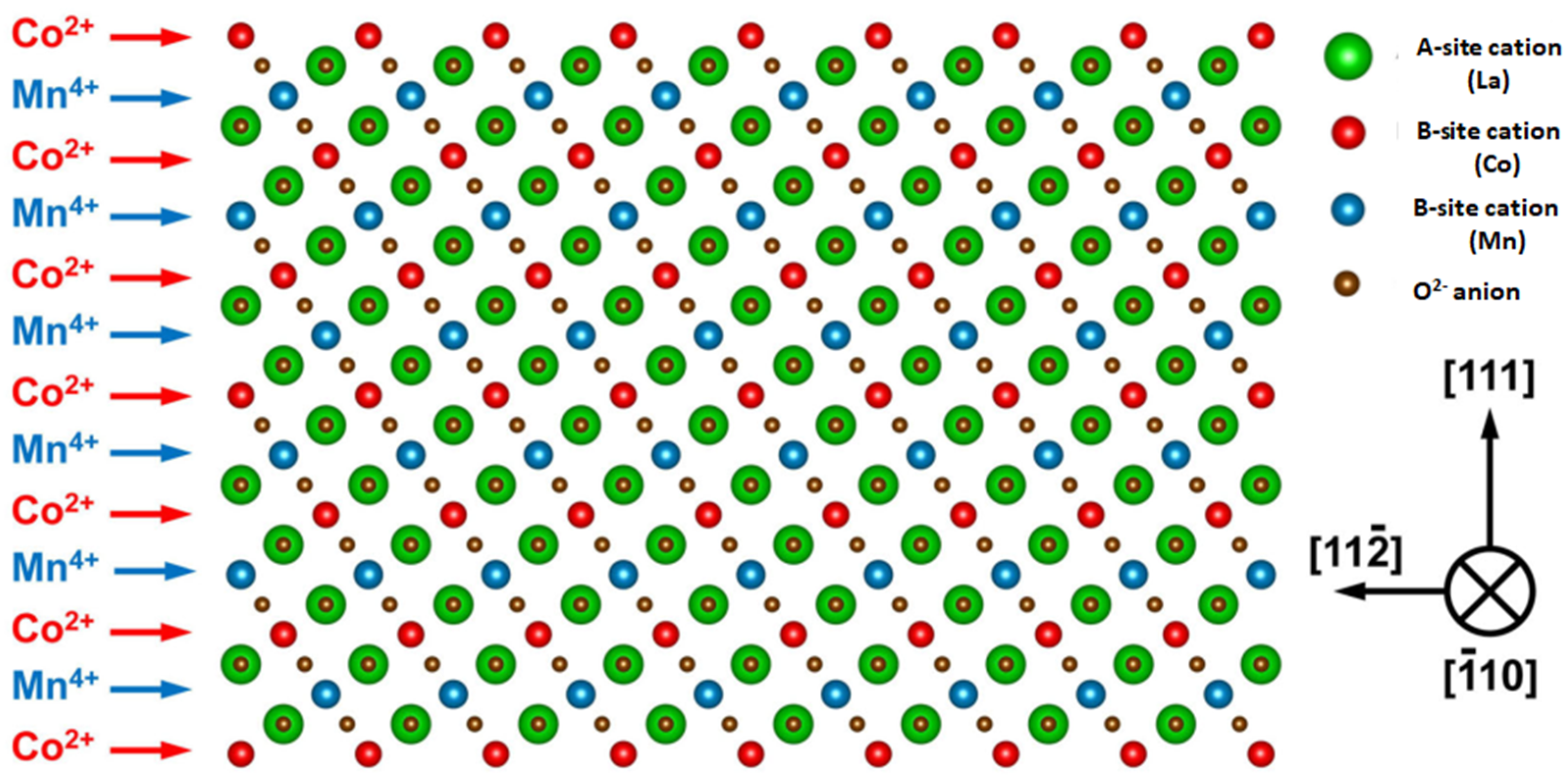 Crystals 11 00734 g002 Crystals 11 00734 g002