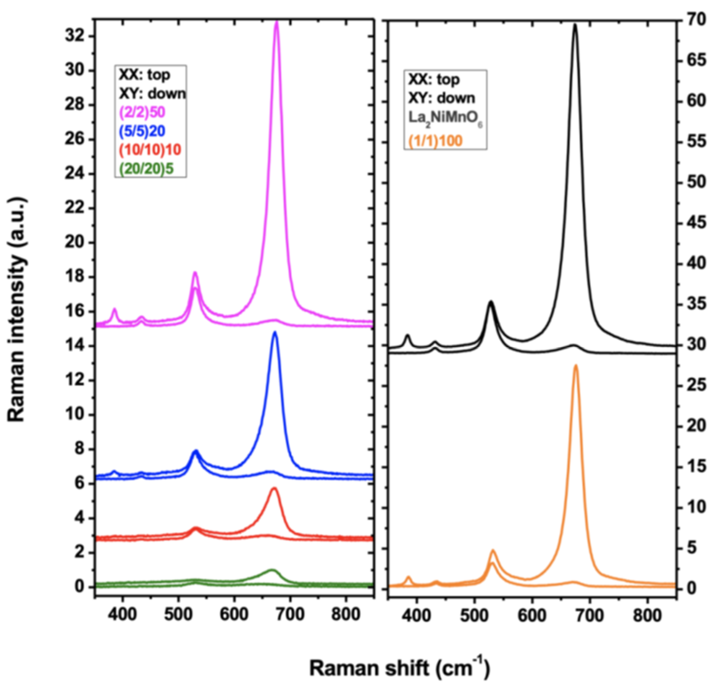 Crystals 11 00734 g006 Crystals 11 00734 g006