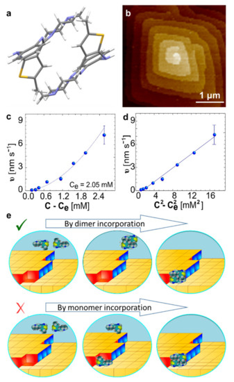 Crystals 11 00738 g005 550