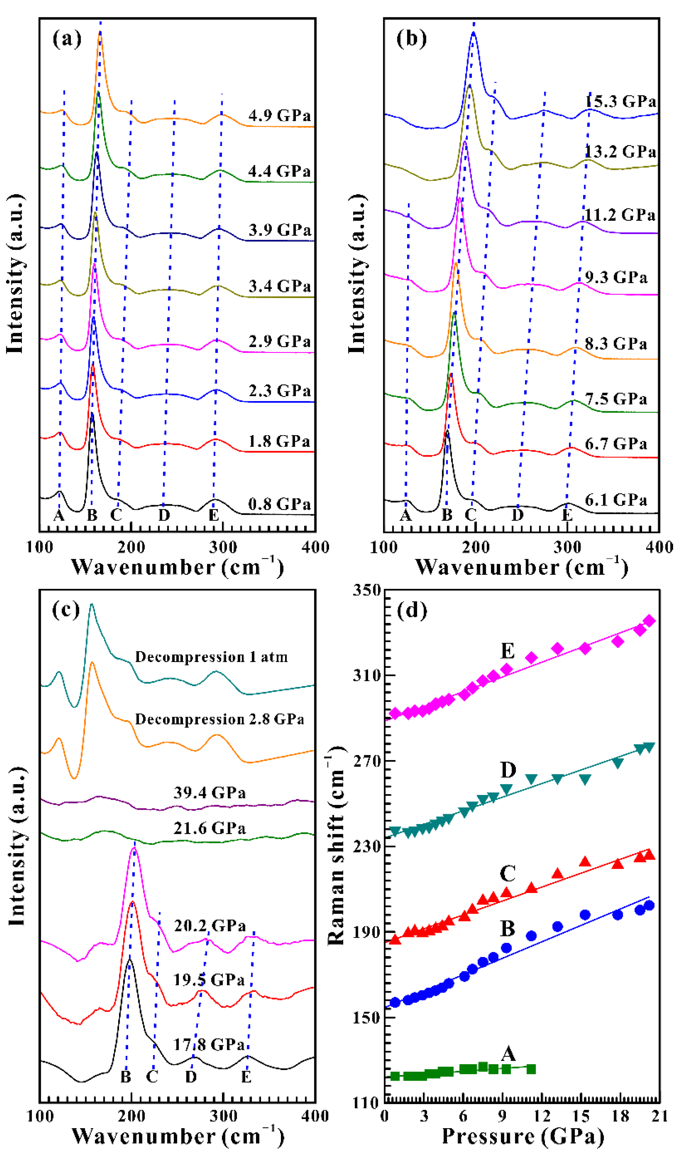 Crystals 11 00746 g004